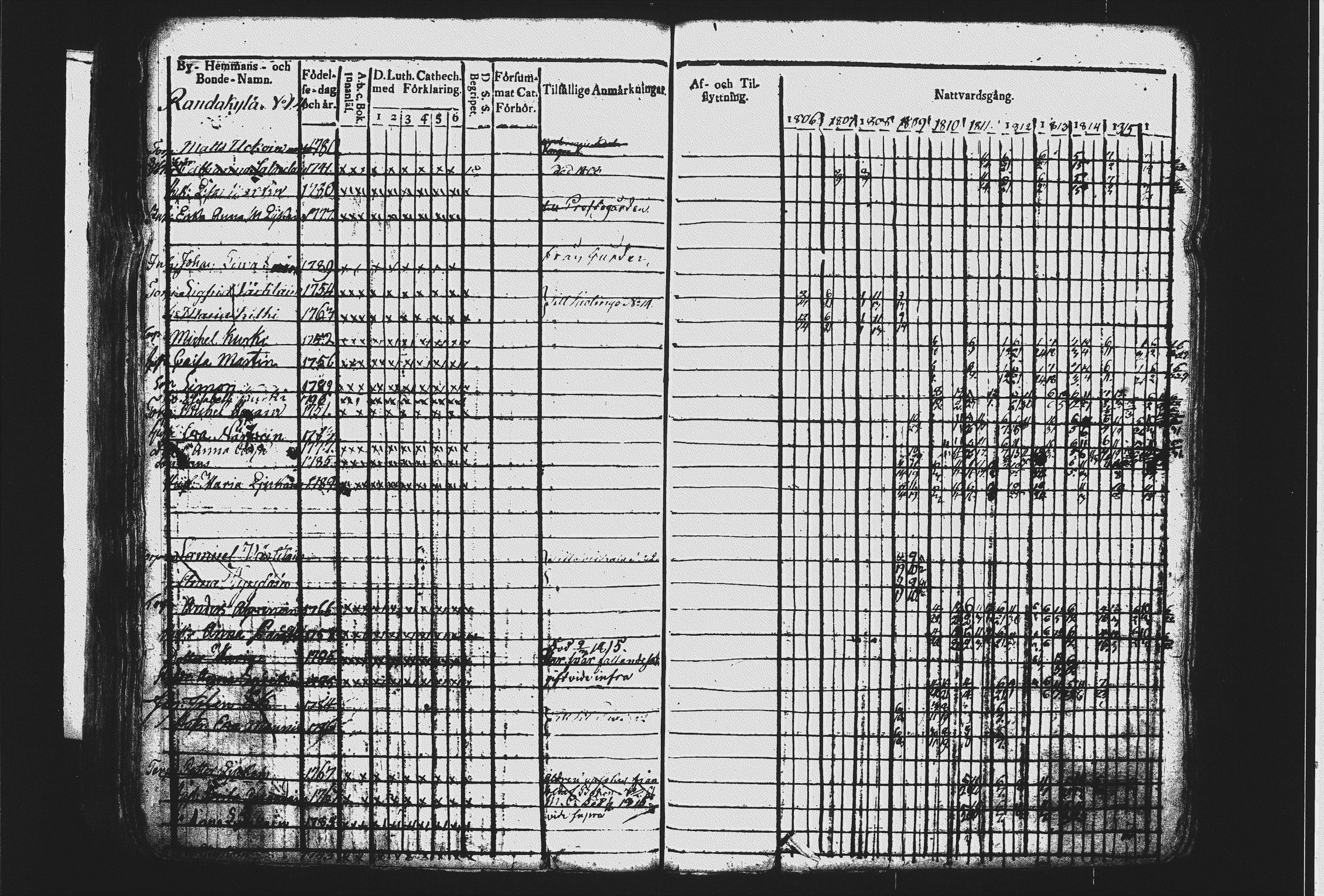 [ ../kirjat/Kirkonkirjat/mikkeli/rippikirja_1806-1816_msrk_tk1142_i/kuvat/193.jpg ]