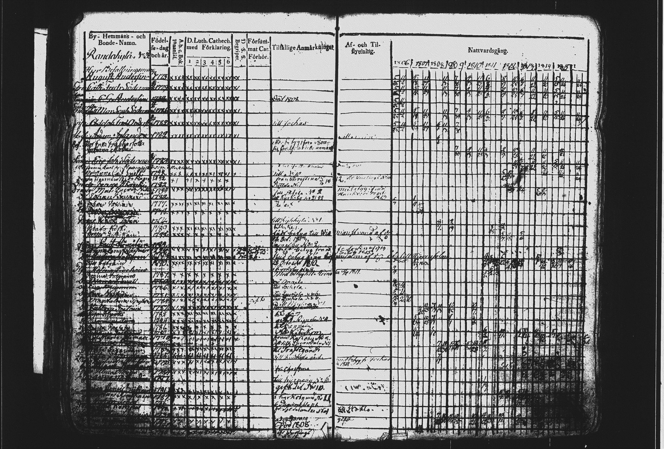 [ ../kirjat/Kirkonkirjat/mikkeli/rippikirja_1806-1816_msrk_tk1142_i/kuvat/195.jpg ]
