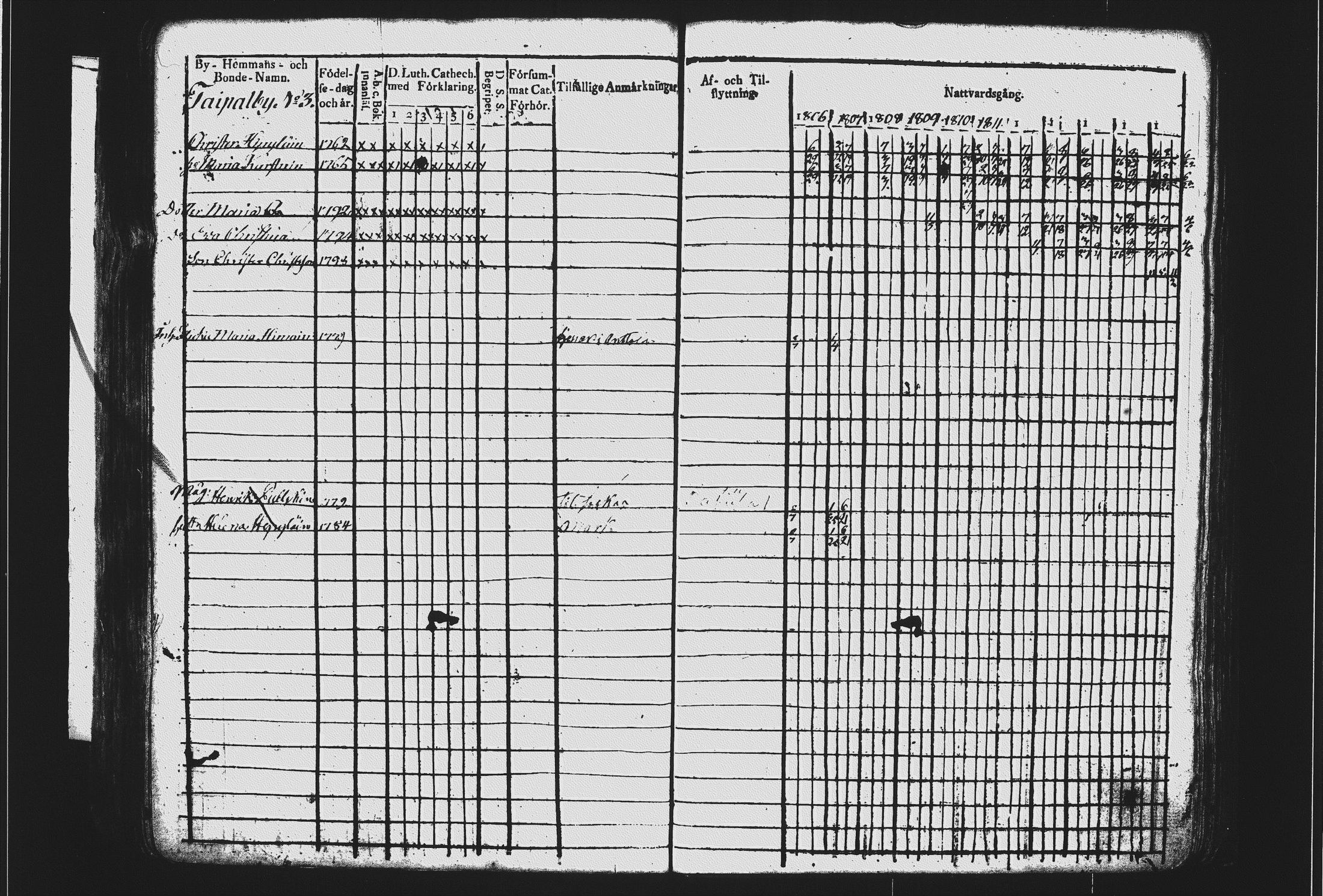 [ ../kirjat/Kirkonkirjat/mikkeli/rippikirja_1806-1816_msrk_tk1142_i/kuvat/251.jpg ]