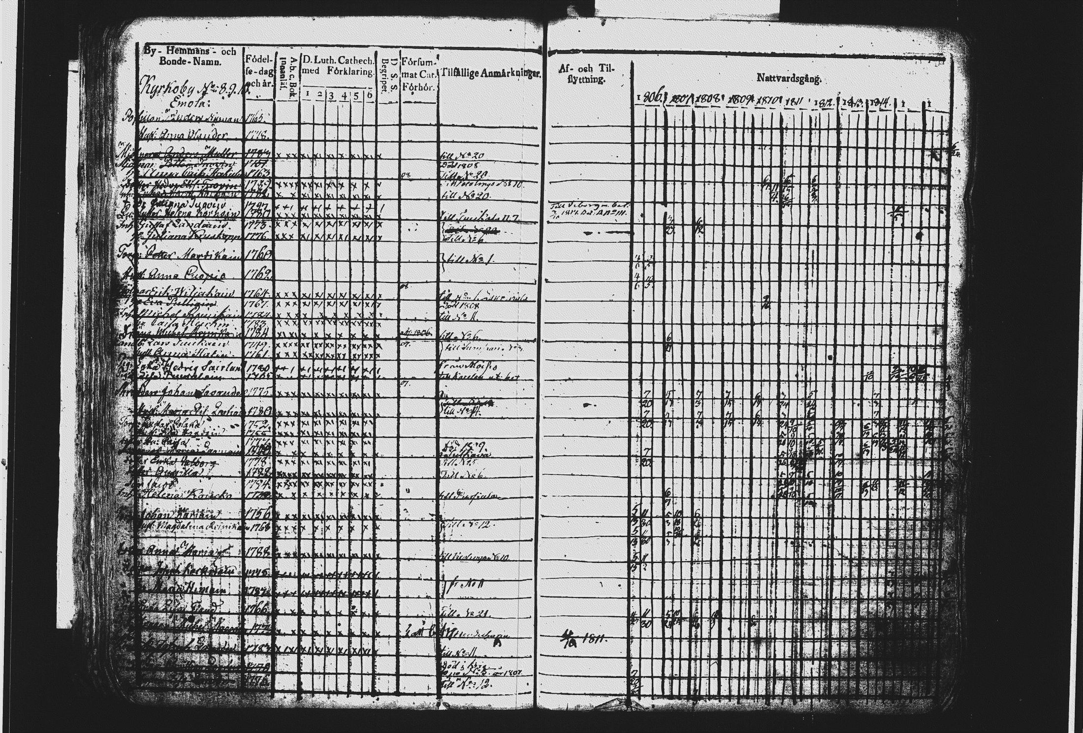 [ ../kirjat/Kirkonkirjat/mikkeli/rippikirja_1806-1816_msrk_tk1142_ii/kuvat/110.jpg ]
