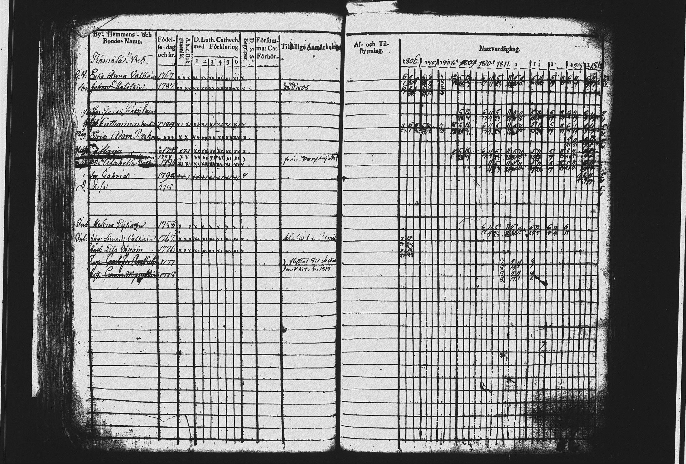 [ ../kirjat/Kirkonkirjat/mikkeli/rippikirja_1806-1816_msrk_tk1142_ii/kuvat/166.jpg ]