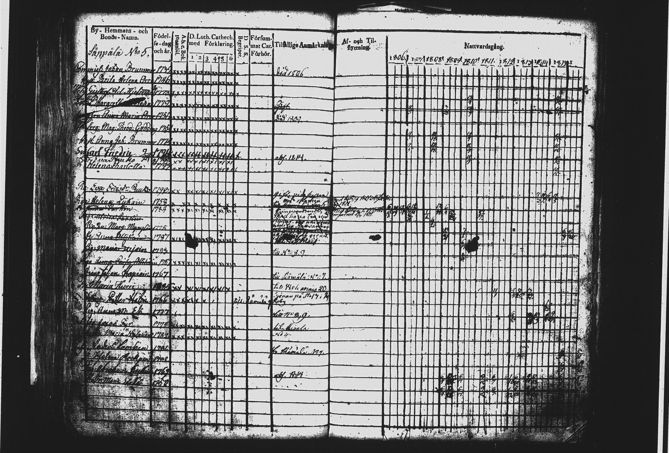 [ ../kirjat/Kirkonkirjat/mikkeli/rippikirja_1806-1816_msrk_tk1142_ii/kuvat/193.jpg ]