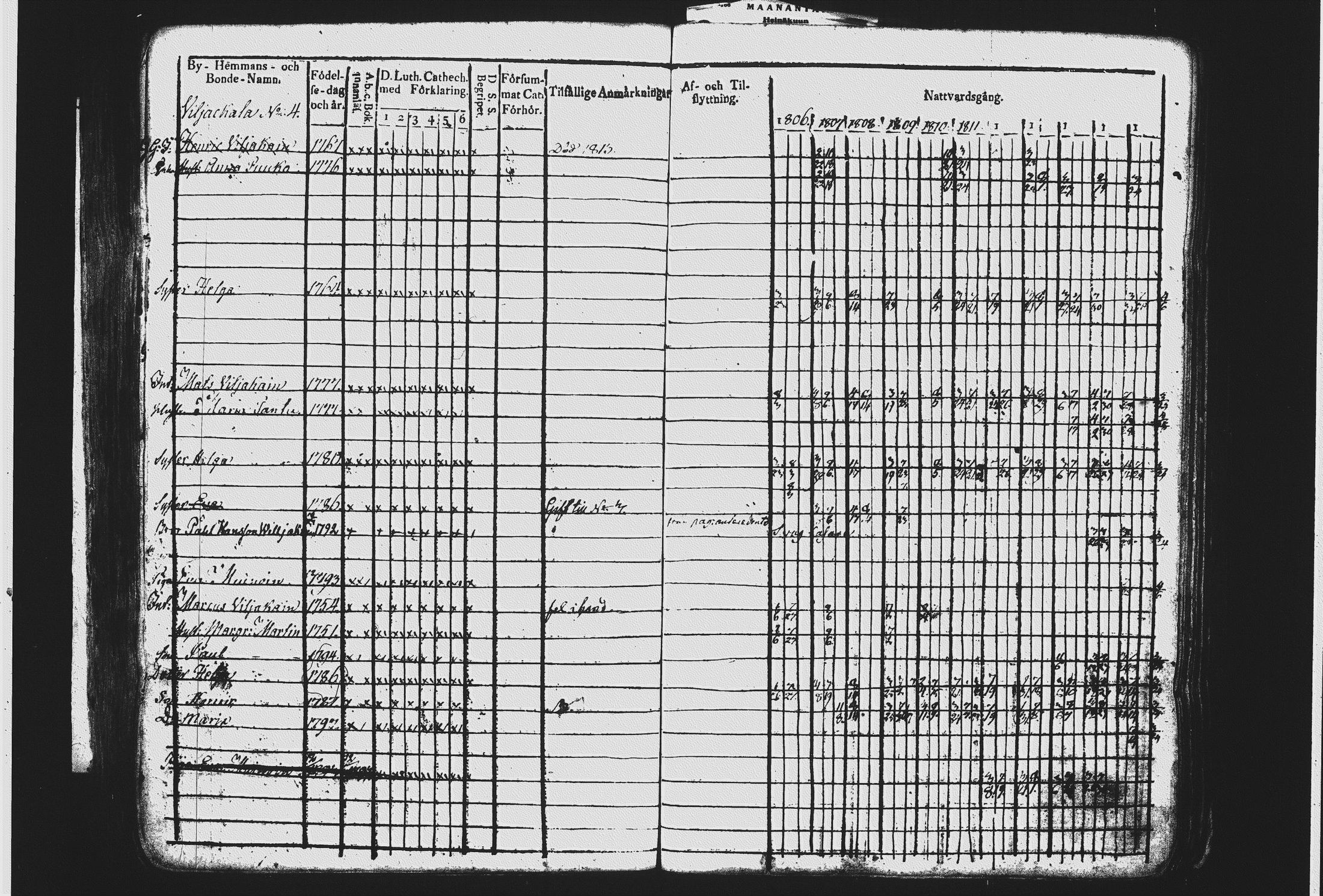 [ ../kirjat/Kirkonkirjat/mikkeli/rippikirja_1806-1816_msrk_tk1142_ii/kuvat/244.jpg ]