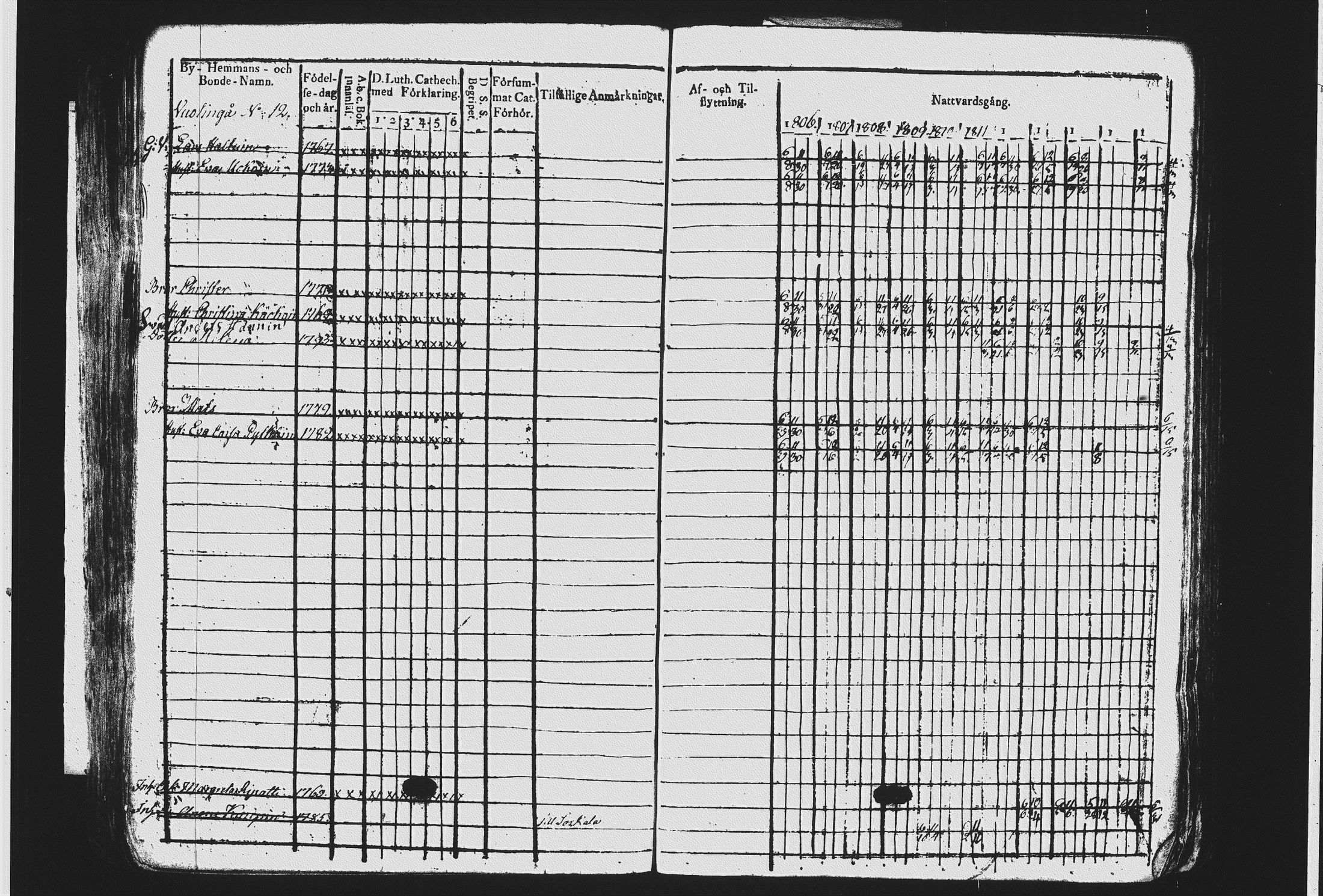 [ ../kirjat/Kirkonkirjat/mikkeli/rippikirja_1806-1816_msrk_tk1142_ii/kuvat/259.jpg ]