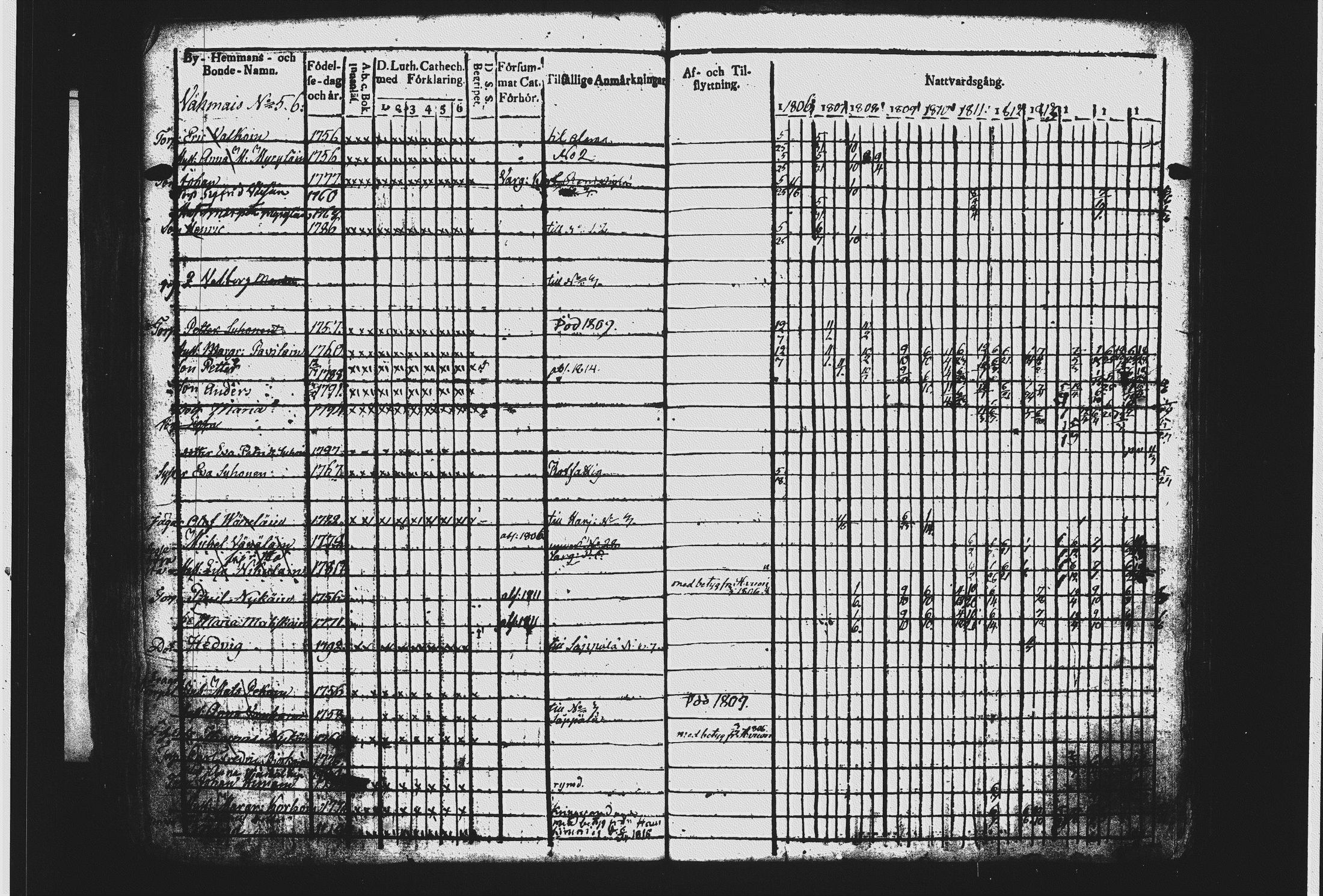 [ ../kirjat/Kirkonkirjat/mikkeli/rippikirja_1806-1816_msrk_tk1142_ii/kuvat/274.jpg ]