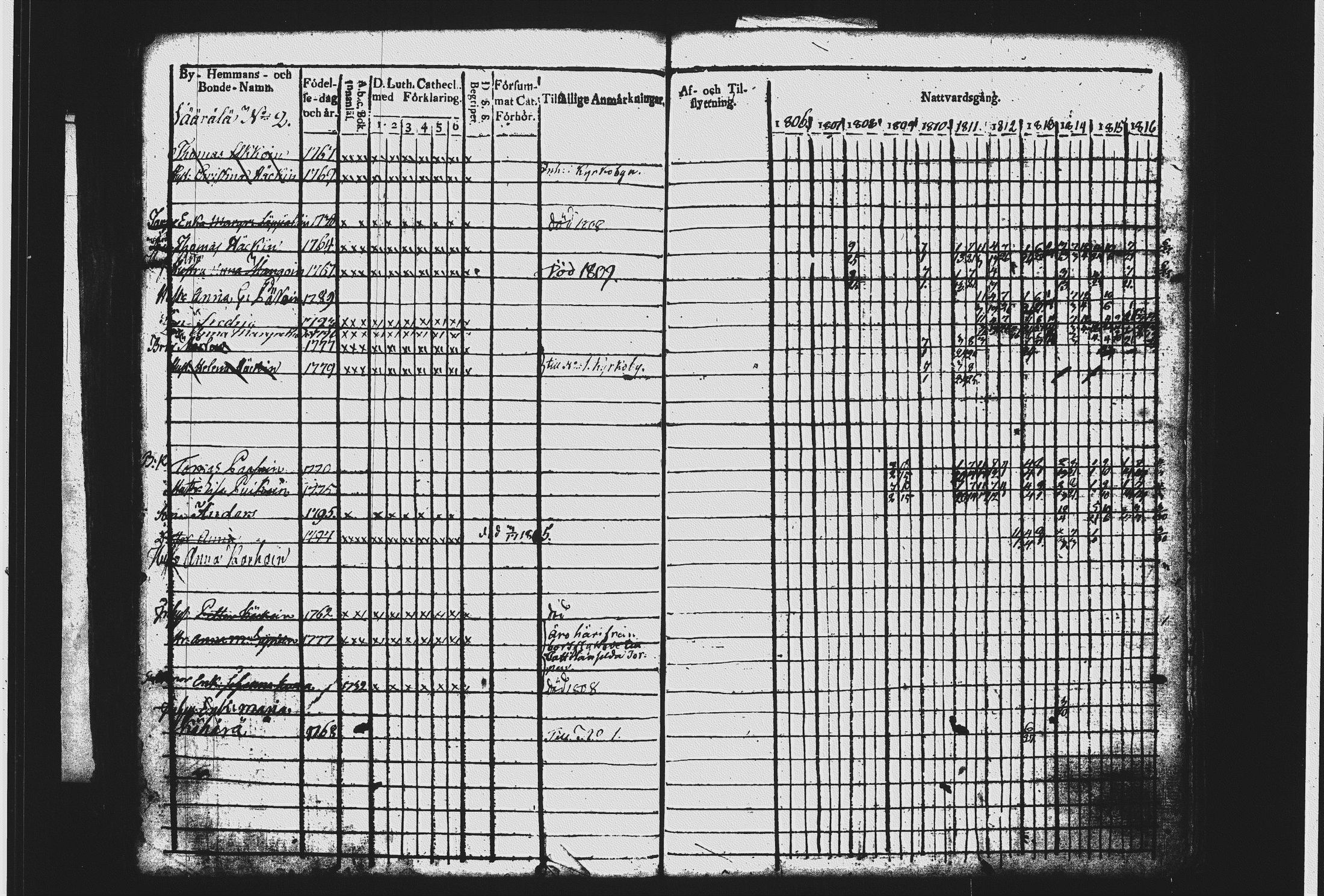 [ ../kirjat/Kirkonkirjat/mikkeli/rippikirja_1806-1816_msrk_tk1142_ii/kuvat/302.jpg ]