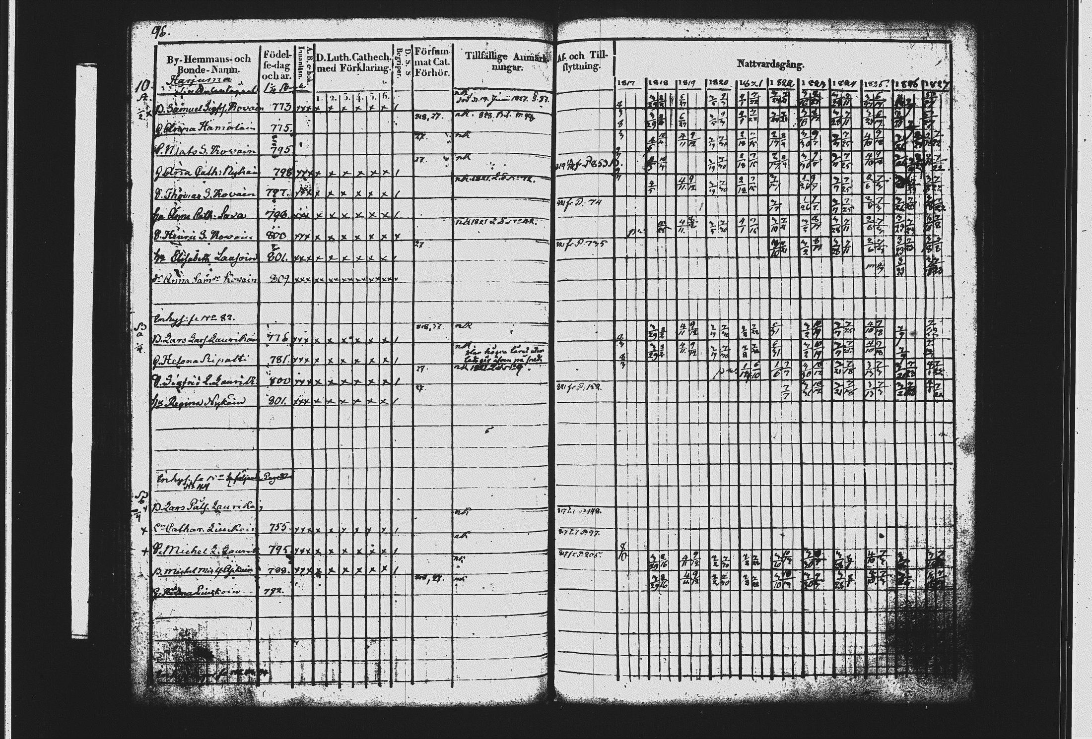 [ ../kirjat/Kirkonkirjat/mikkeli/rippikirja_1817-1827_msrk_tk1142-1143/kuvat/107.jpg ]