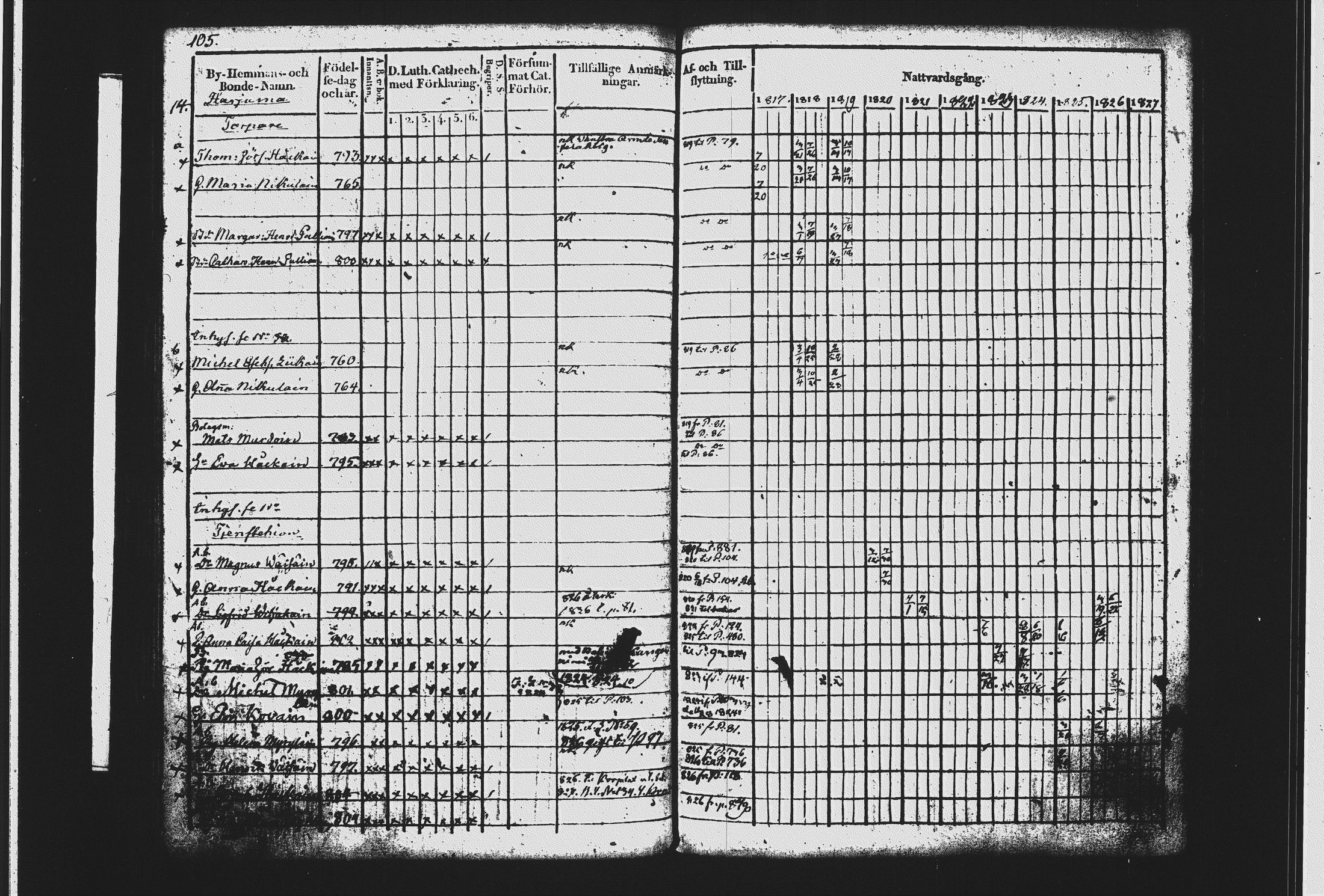 [ ../kirjat/Kirkonkirjat/mikkeli/rippikirja_1817-1827_msrk_tk1142-1143/kuvat/116.jpg ]
