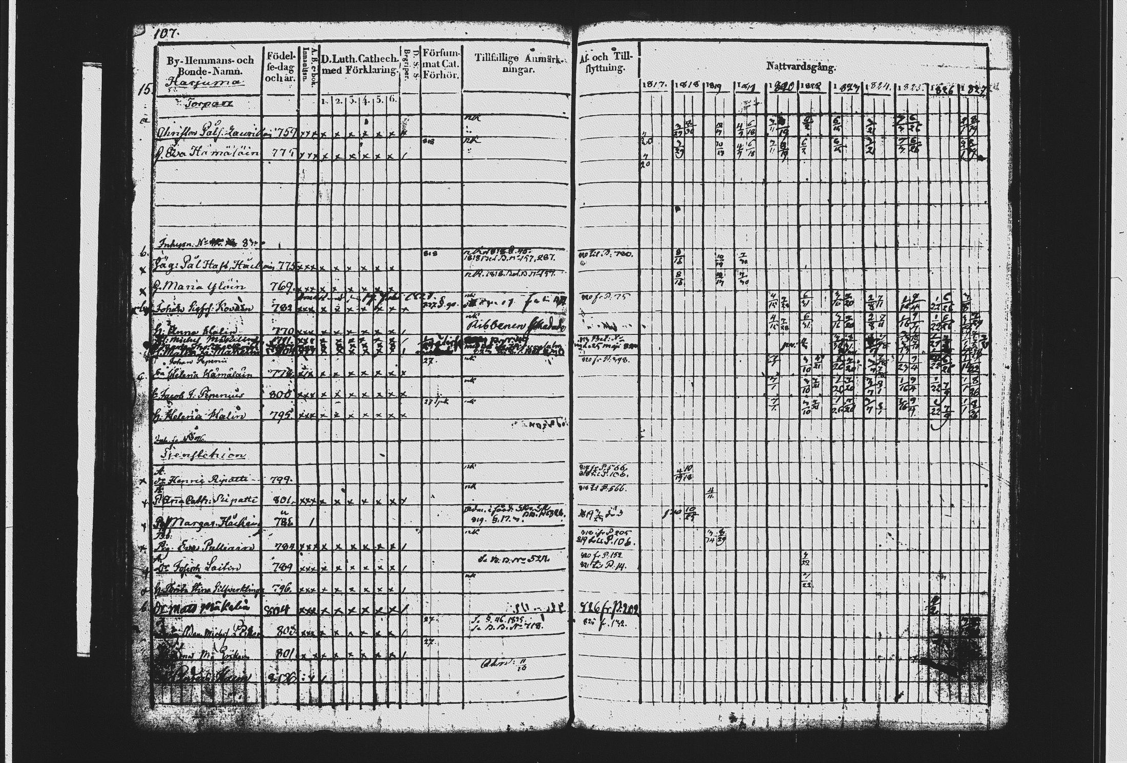 [ ../kirjat/Kirkonkirjat/mikkeli/rippikirja_1817-1827_msrk_tk1142-1143/kuvat/118.jpg ]
