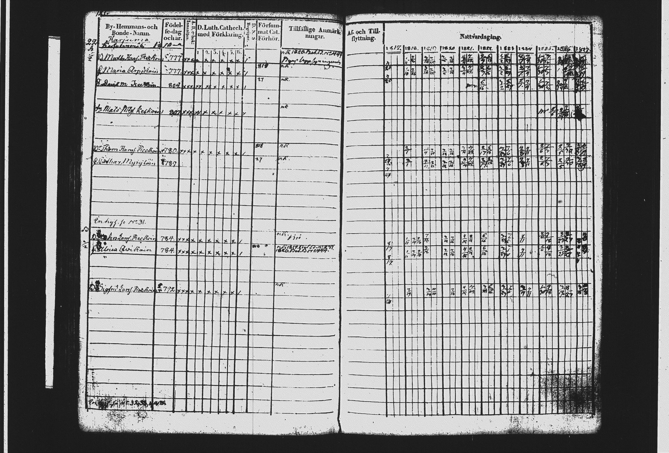 [ ../kirjat/Kirkonkirjat/mikkeli/rippikirja_1817-1827_msrk_tk1142-1143/kuvat/132.jpg ]