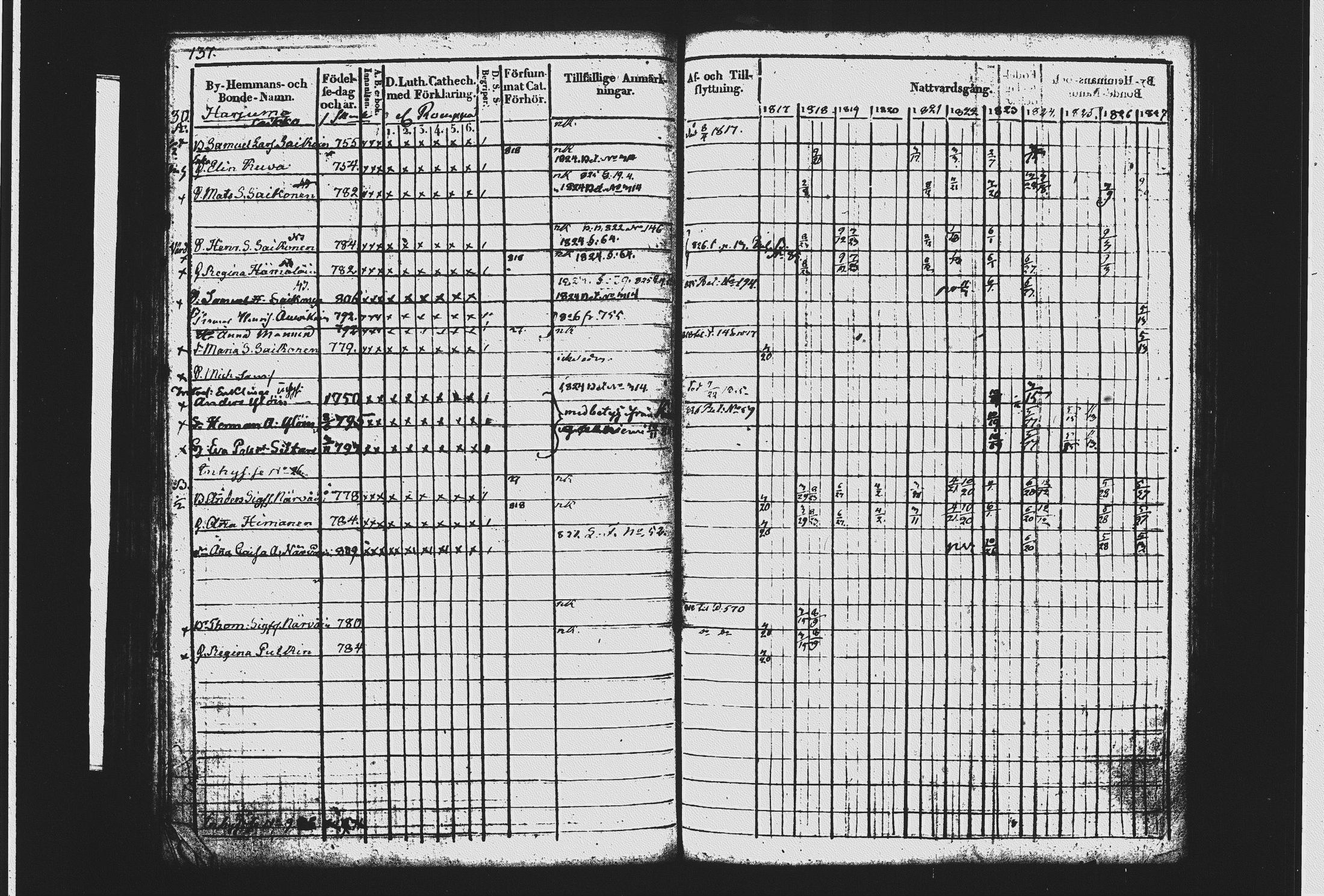 [ ../kirjat/Kirkonkirjat/mikkeli/rippikirja_1817-1827_msrk_tk1142-1143/kuvat/148.jpg ]