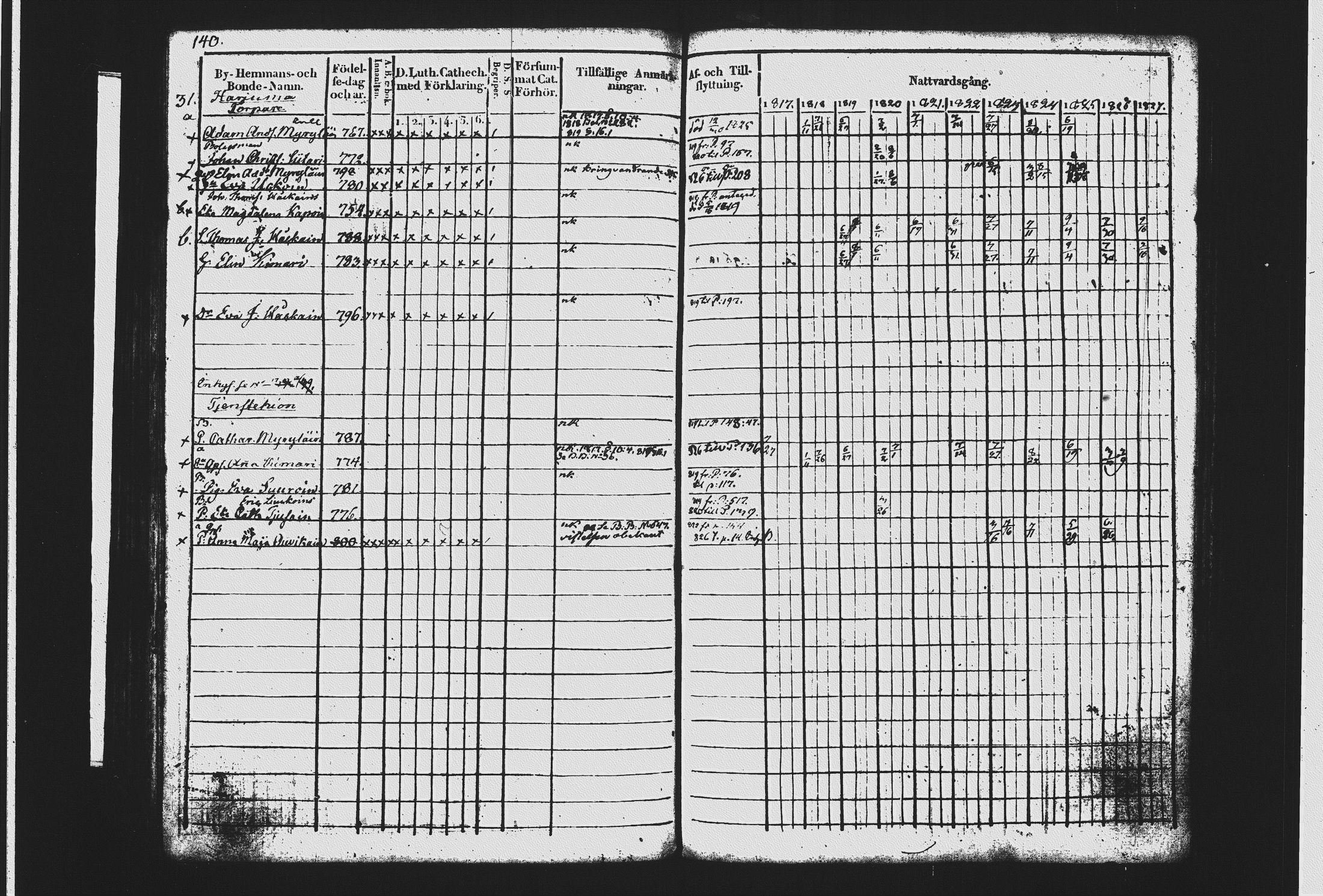 [ ../kirjat/Kirkonkirjat/mikkeli/rippikirja_1817-1827_msrk_tk1142-1143/kuvat/151.jpg ]