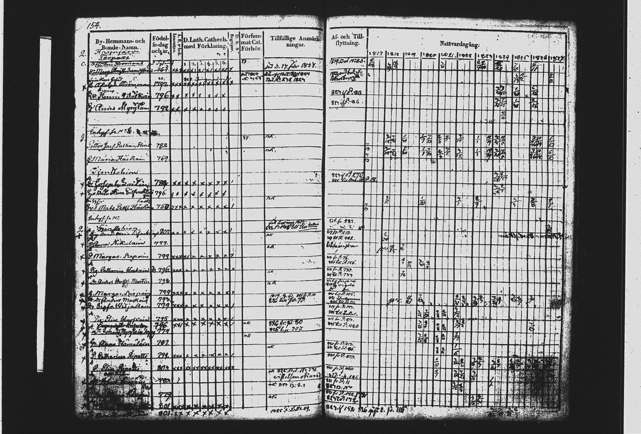 [ ../kirjat/Kirkonkirjat/mikkeli/rippikirja_1817-1827_msrk_tk1142-1143/kuvat/165.jpg ]