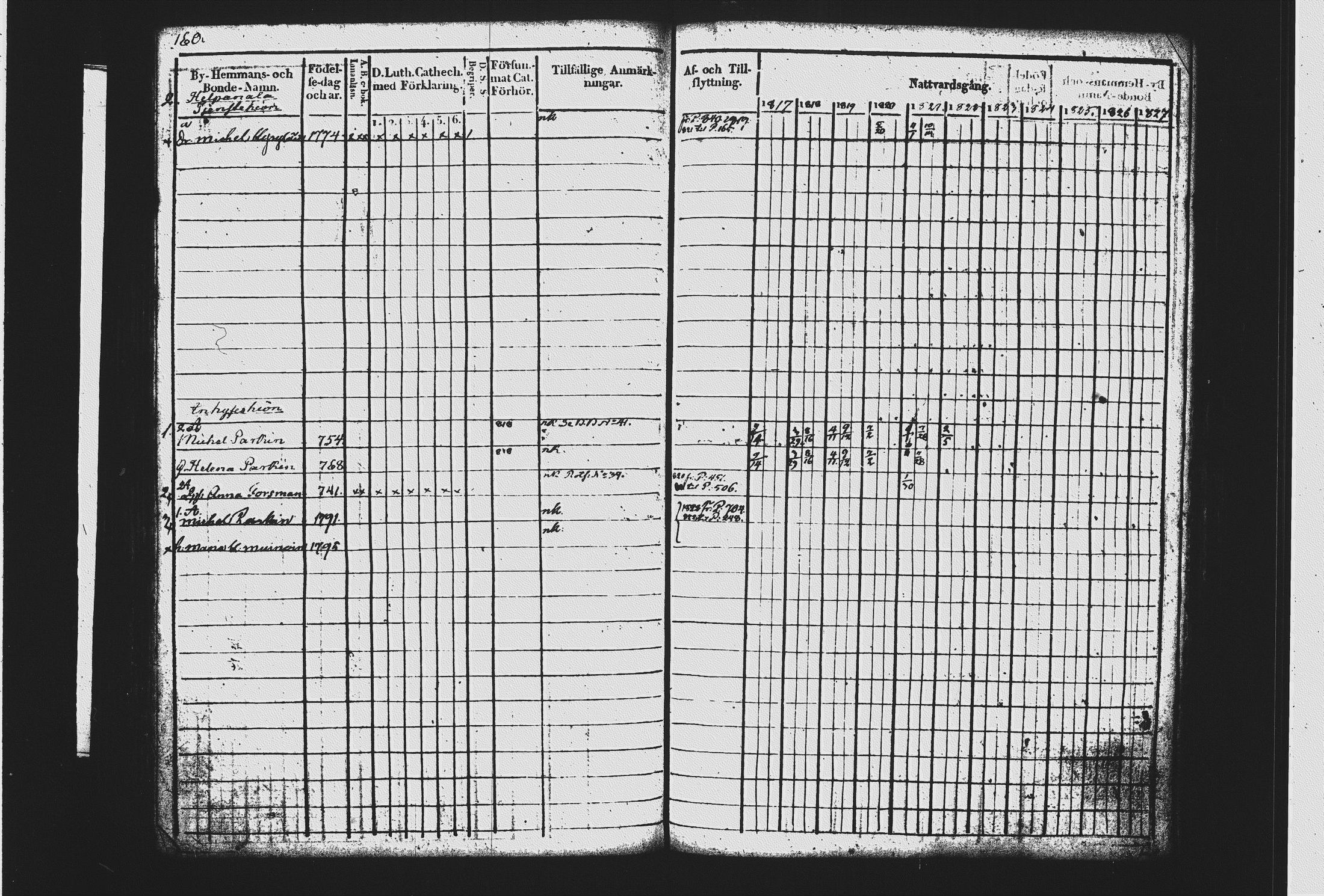 [ ../kirjat/Kirkonkirjat/mikkeli/rippikirja_1817-1827_msrk_tk1142-1143/kuvat/171.jpg ]