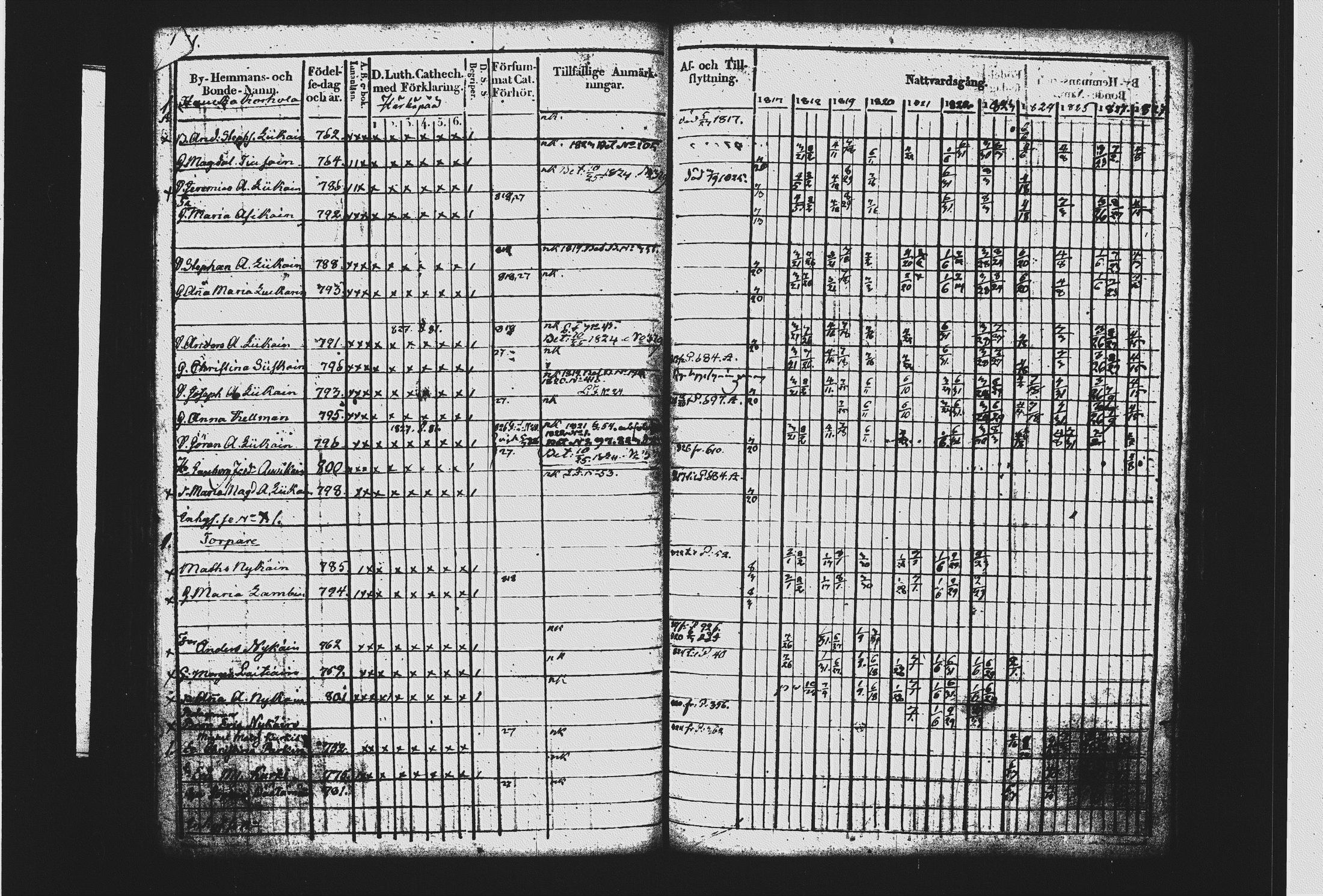 [ ../kirjat/Kirkonkirjat/mikkeli/rippikirja_1817-1827_msrk_tk1142-1143/kuvat/172.jpg ]