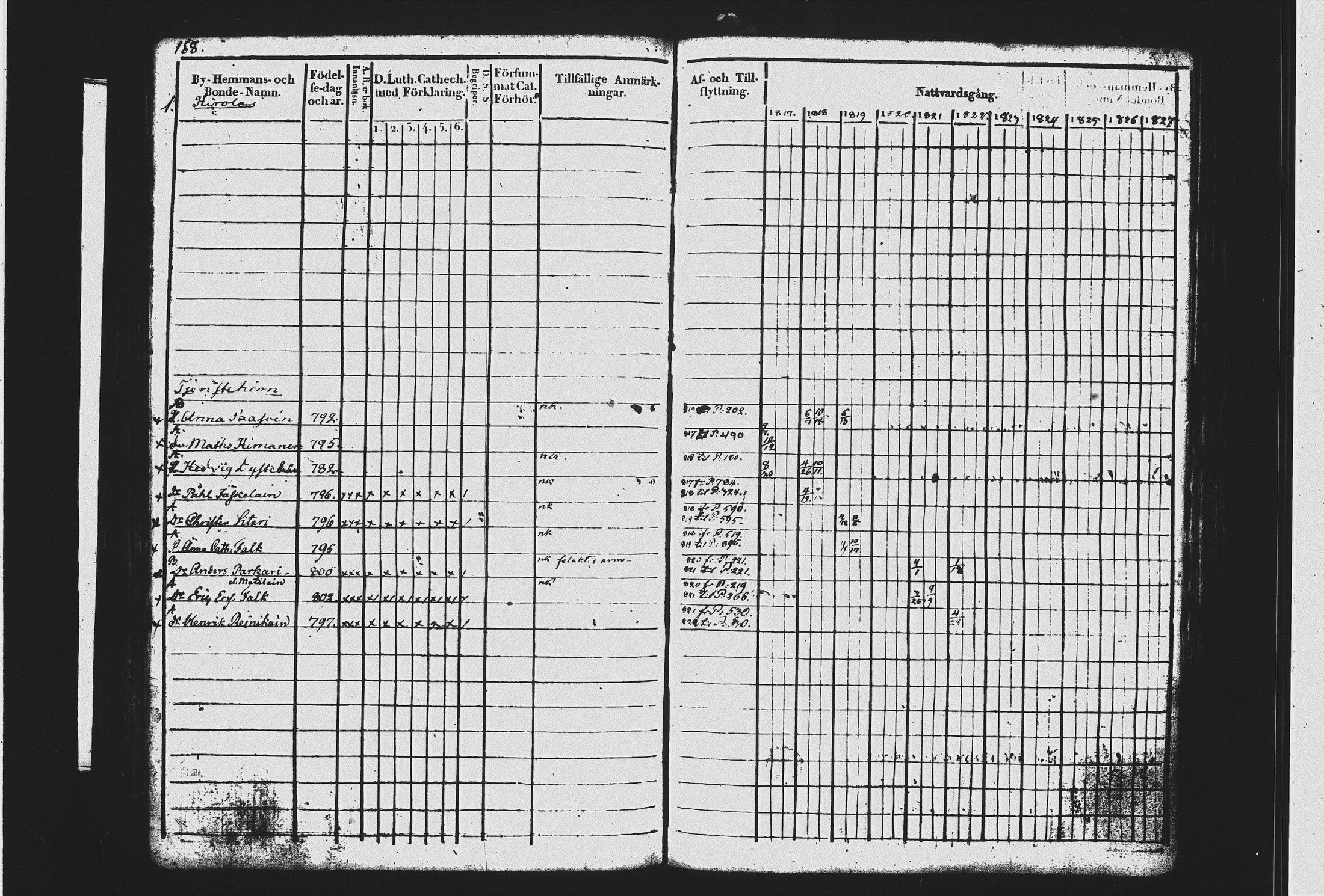 [ ../kirjat/Kirkonkirjat/mikkeli/rippikirja_1817-1827_msrk_tk1142-1143/kuvat/179.jpg ]