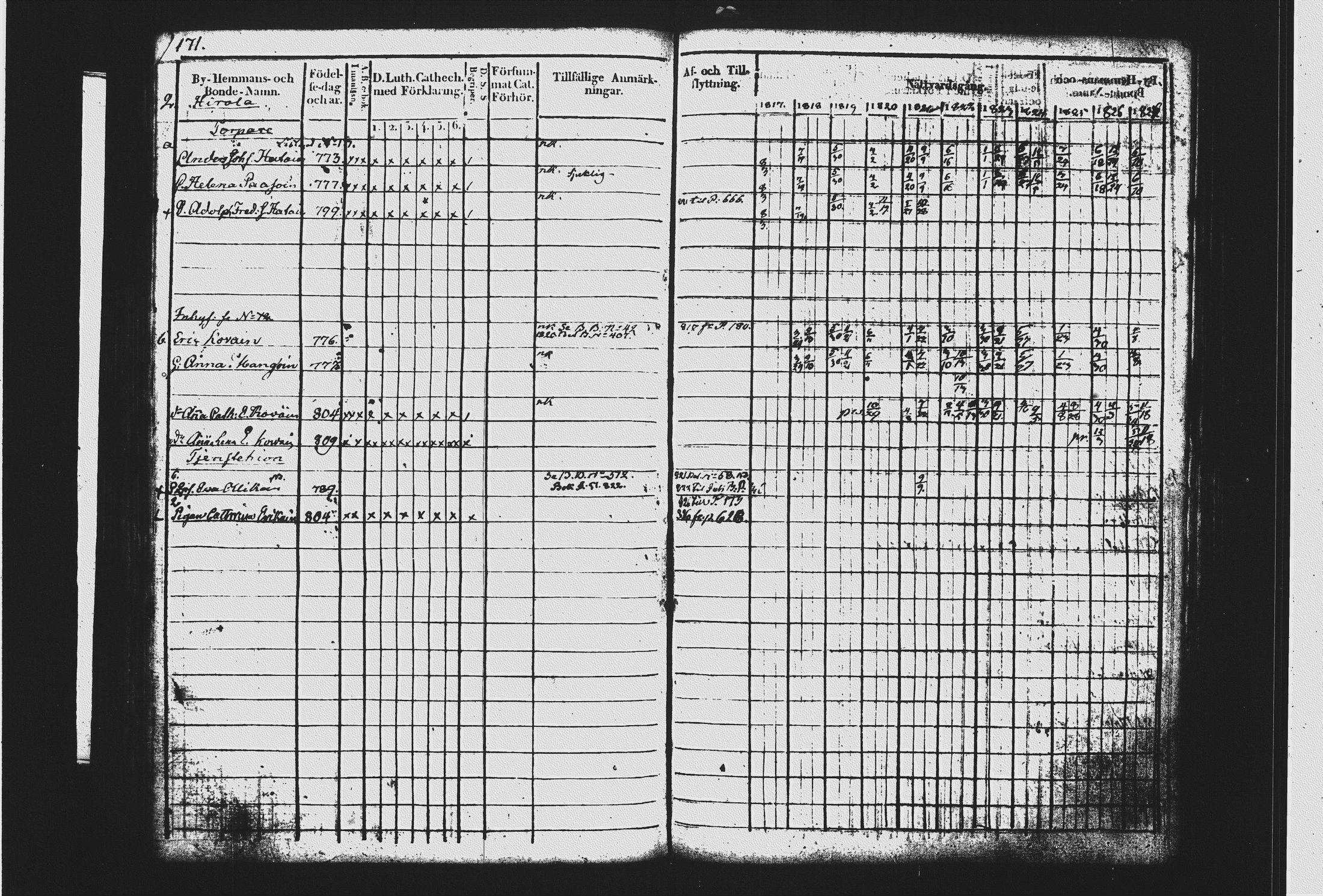 [ ../kirjat/Kirkonkirjat/mikkeli/rippikirja_1817-1827_msrk_tk1142-1143/kuvat/182.jpg ]