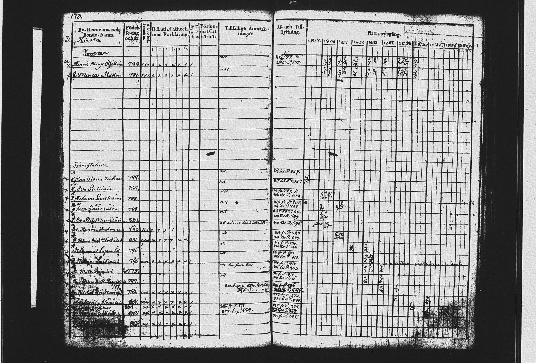 [ ../kirjat/Kirkonkirjat/mikkeli/rippikirja_1817-1827_msrk_tk1142-1143/kuvat/184.jpg ]