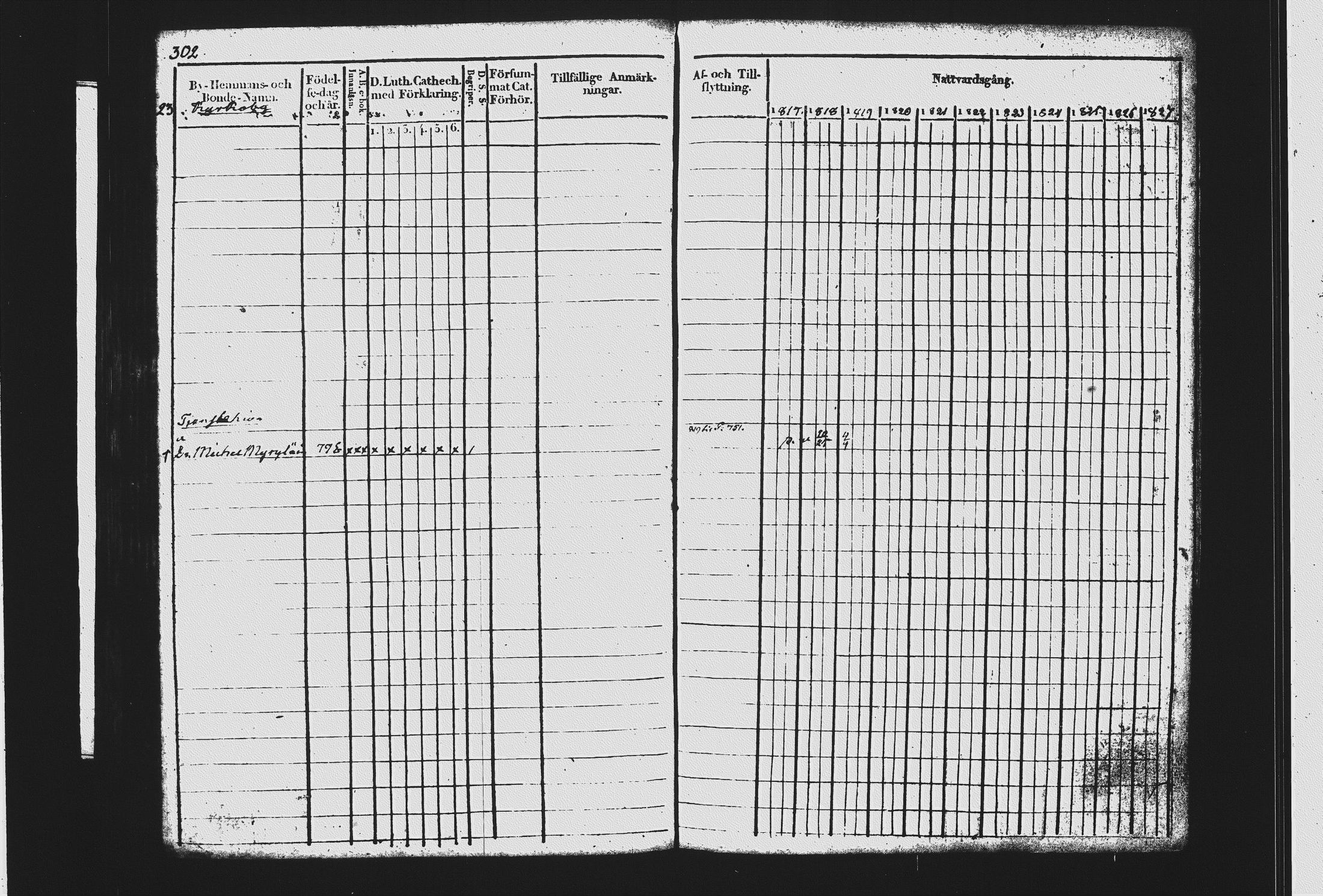 [ ../kirjat/Kirkonkirjat/mikkeli/rippikirja_1817-1827_msrk_tk1142-1143/kuvat/313.jpg ]