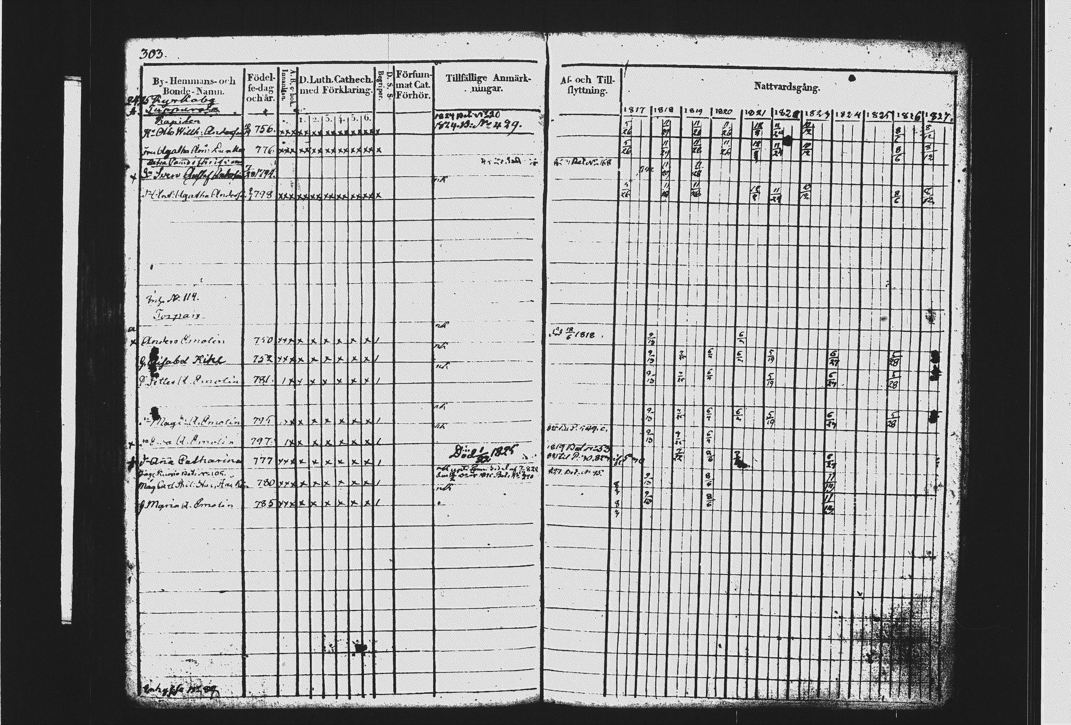 [ ../kirjat/Kirkonkirjat/mikkeli/rippikirja_1817-1827_msrk_tk1142-1143/kuvat/314.jpg ]