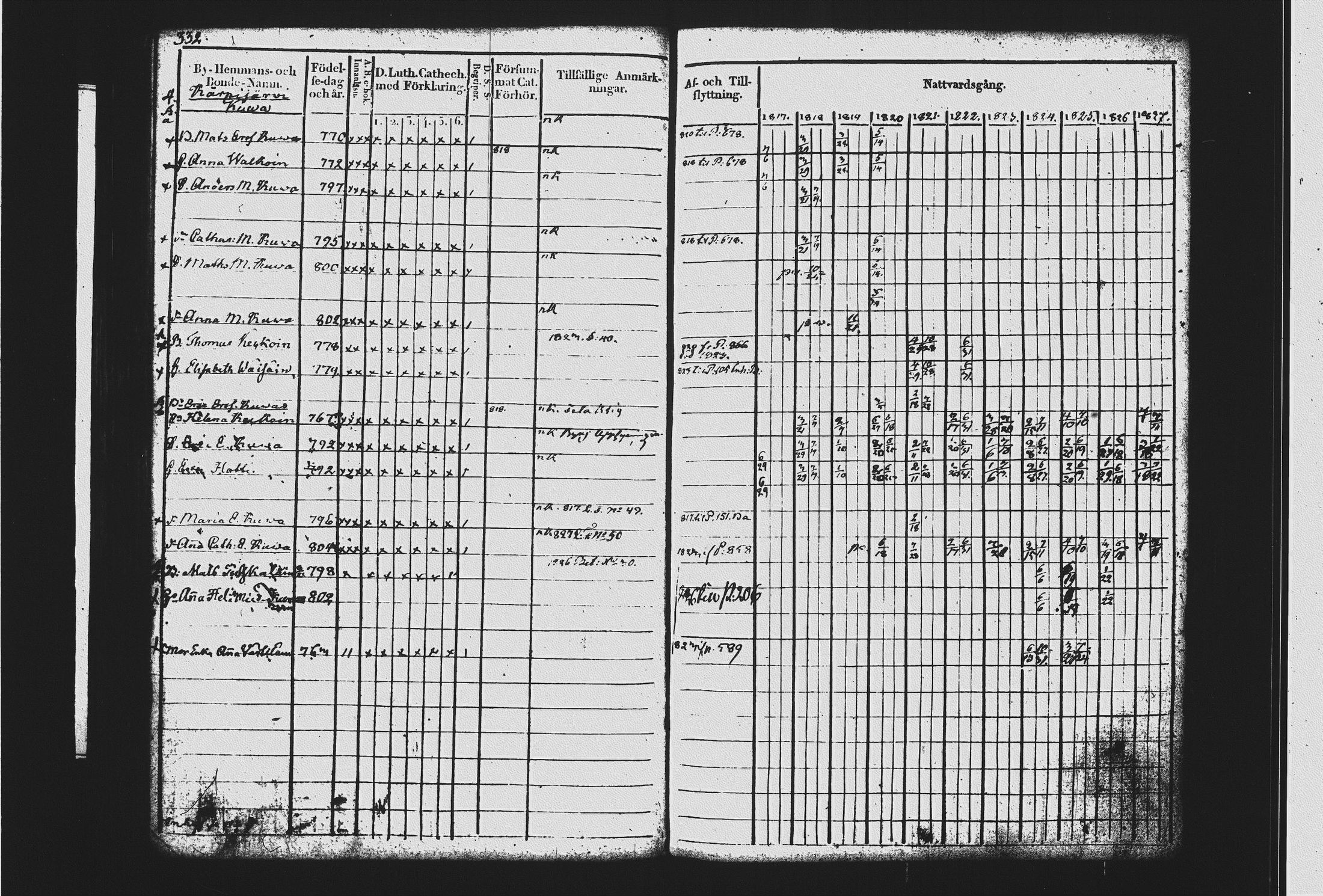 [ ../kirjat/Kirkonkirjat/mikkeli/rippikirja_1817-1827_msrk_tk1142-1143/kuvat/344.jpg ]