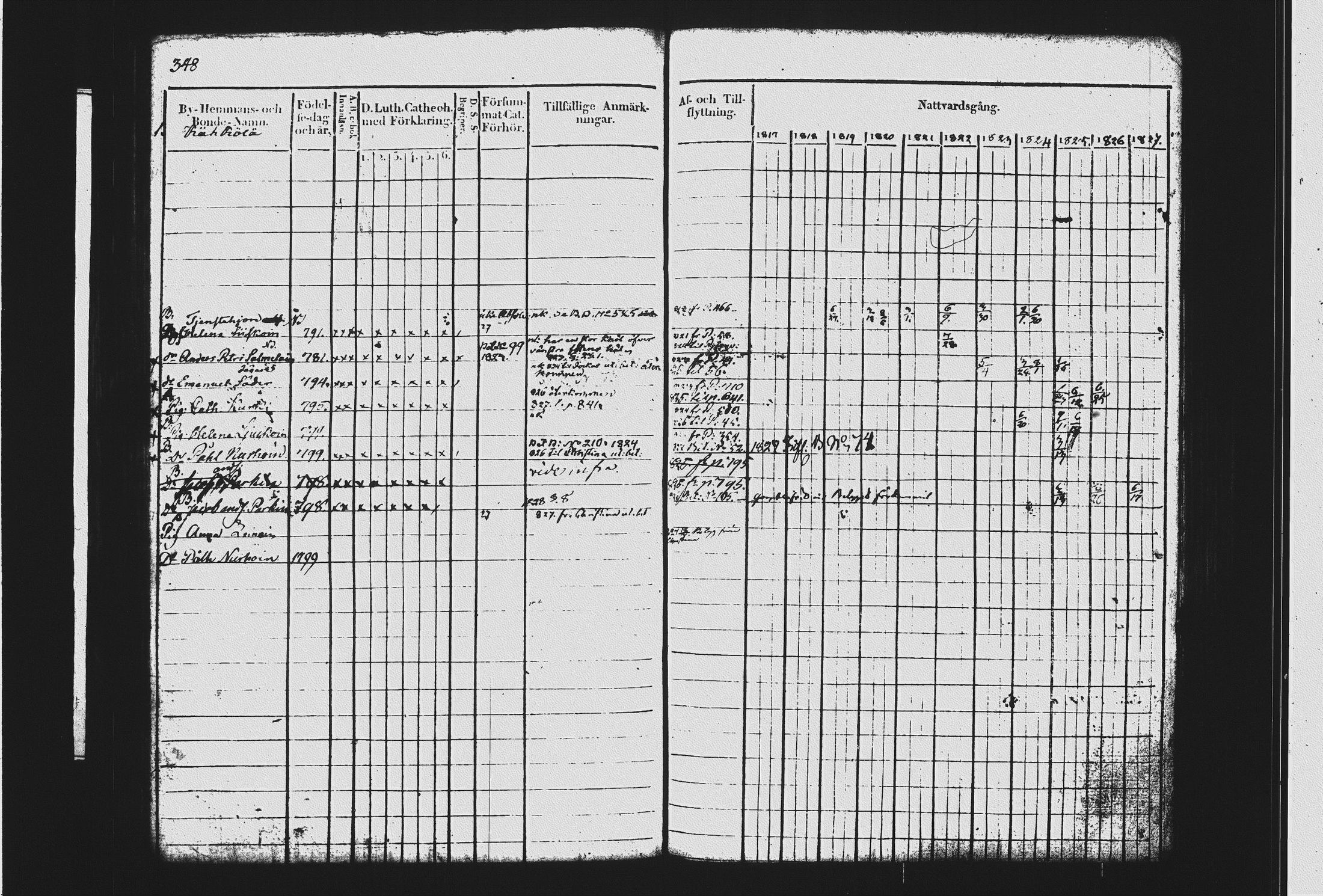 [ ../kirjat/Kirkonkirjat/mikkeli/rippikirja_1817-1827_msrk_tk1142-1143/kuvat/360.jpg ]