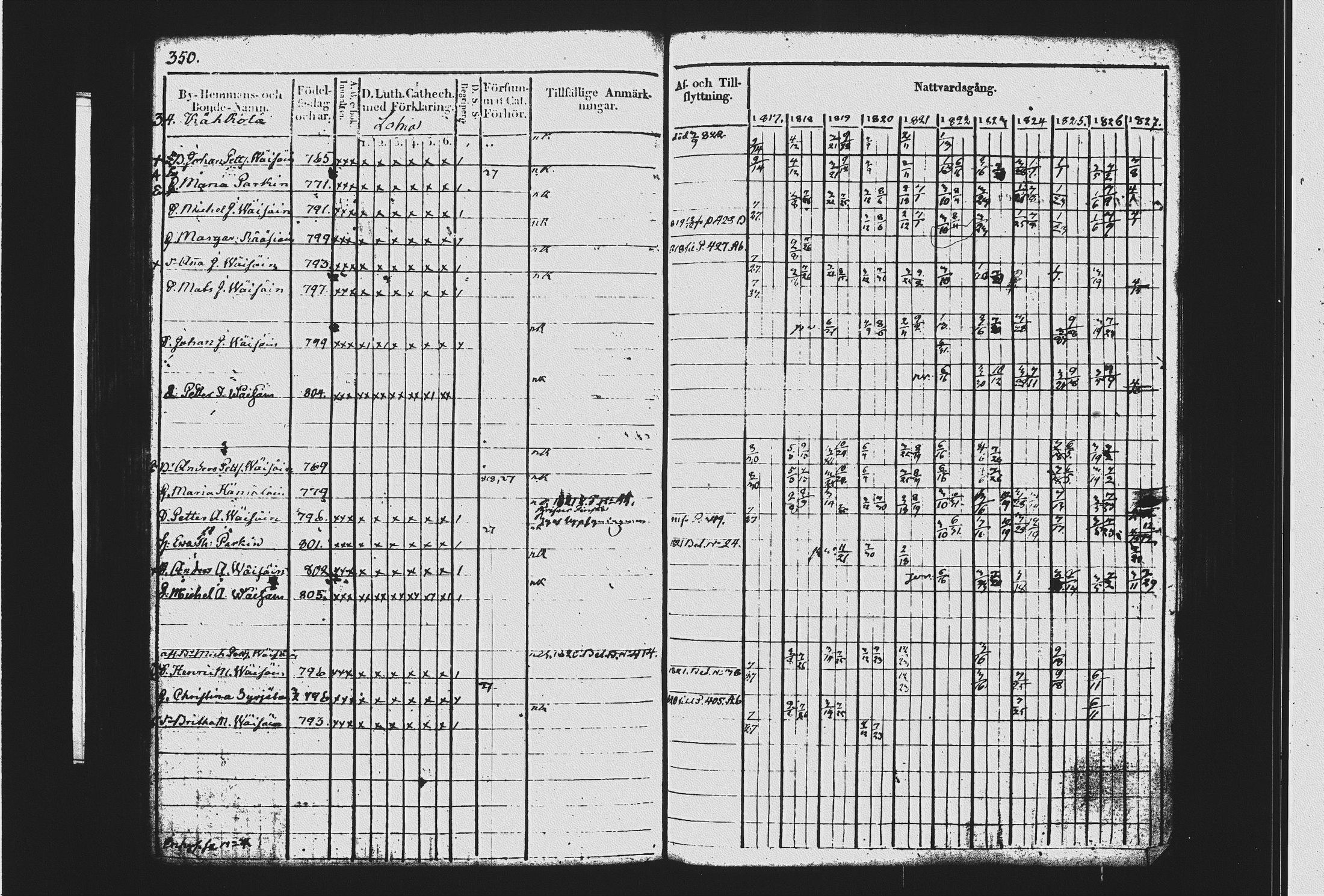 [ ../kirjat/Kirkonkirjat/mikkeli/rippikirja_1817-1827_msrk_tk1142-1143/kuvat/362.jpg ]