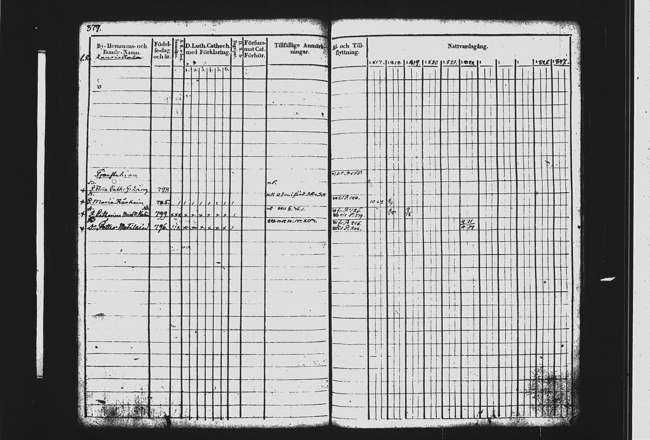 [ ../kirjat/Kirkonkirjat/mikkeli/rippikirja_1817-1827_msrk_tk1142-1143/kuvat/389.jpg ]