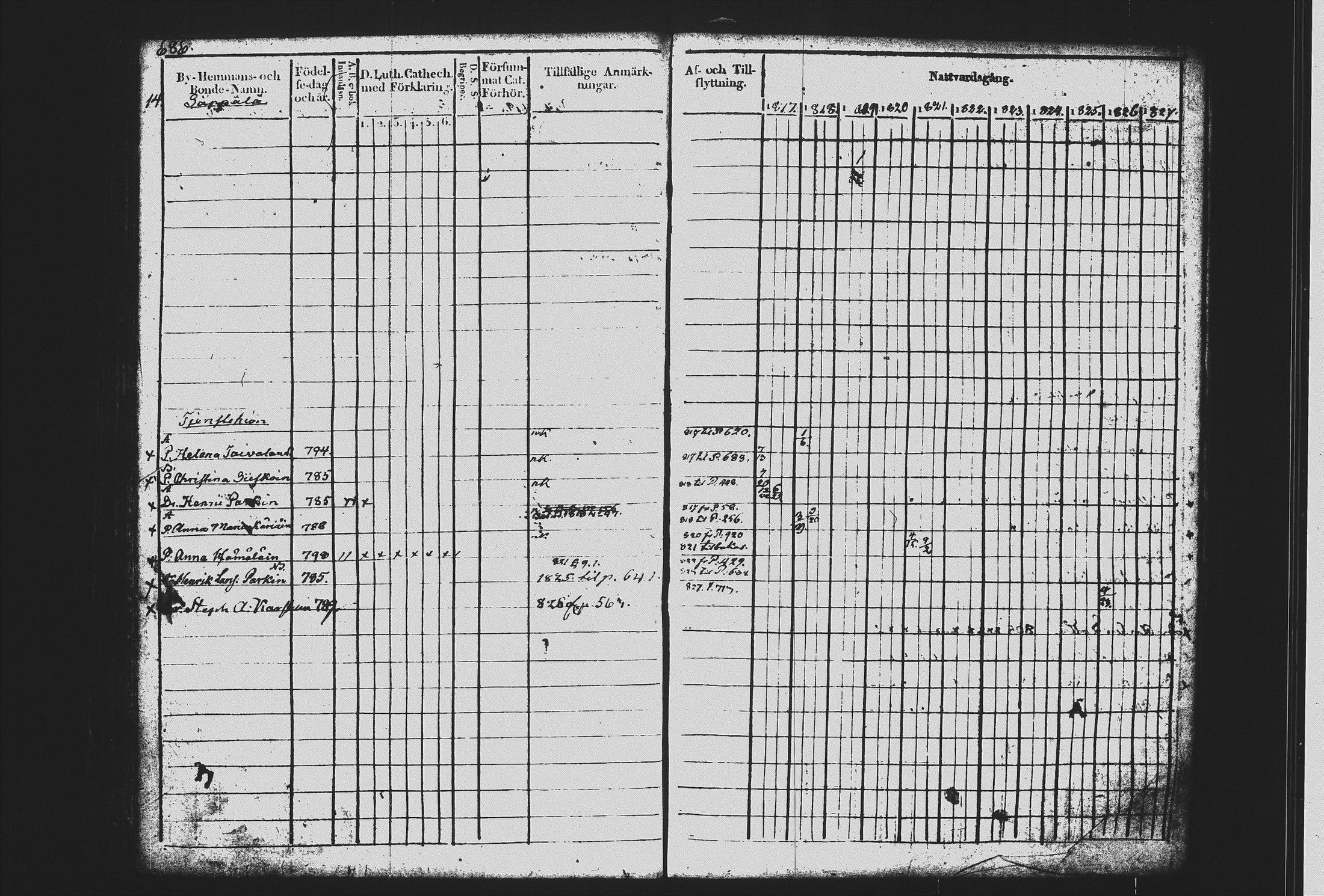 [ ../kirjat/Kirkonkirjat/mikkeli/rippikirja_1817-1827_msrk_tk1143/kuvat/219.jpg ]