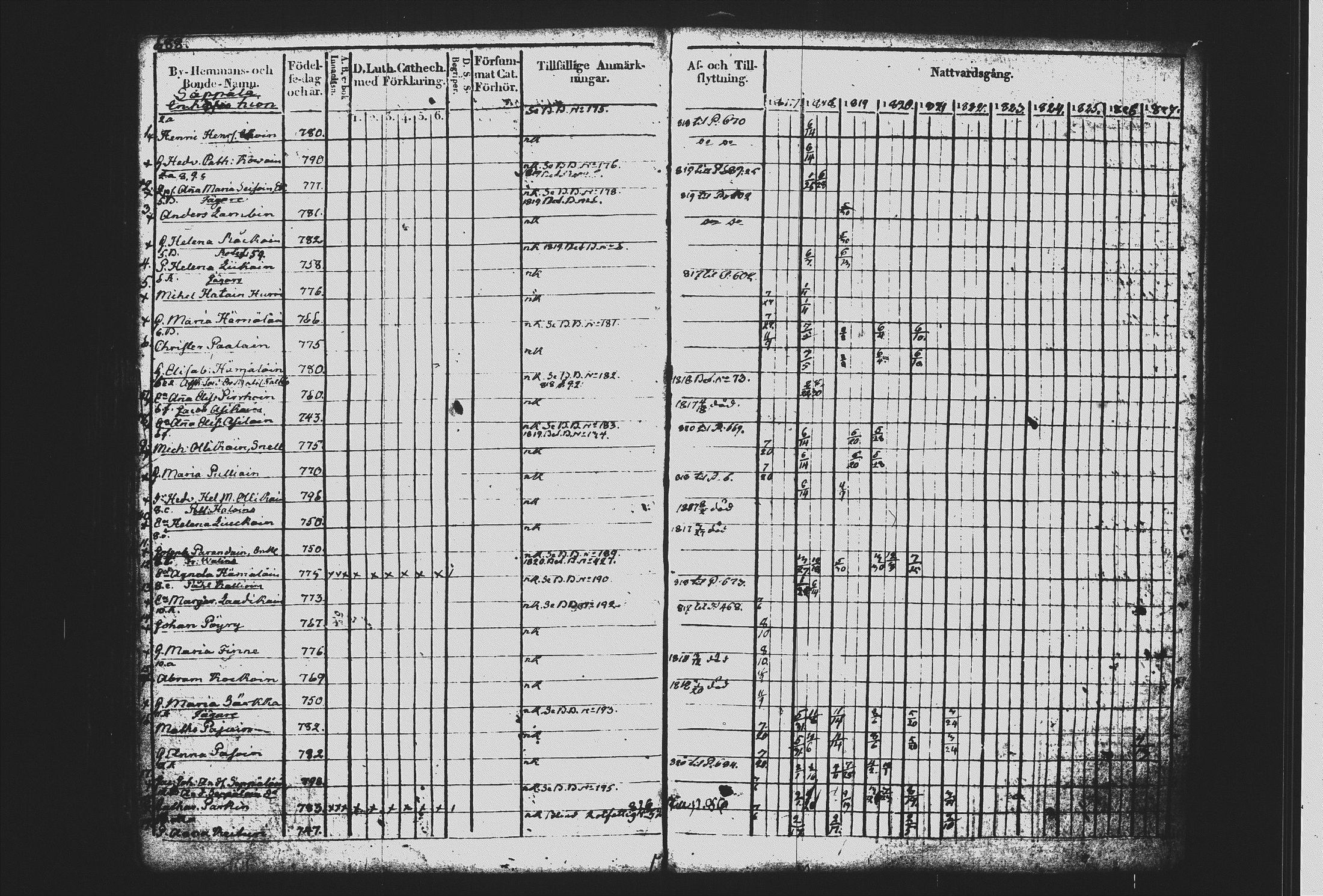 [ ../kirjat/Kirkonkirjat/mikkeli/rippikirja_1817-1827_msrk_tk1143/kuvat/221.jpg ]