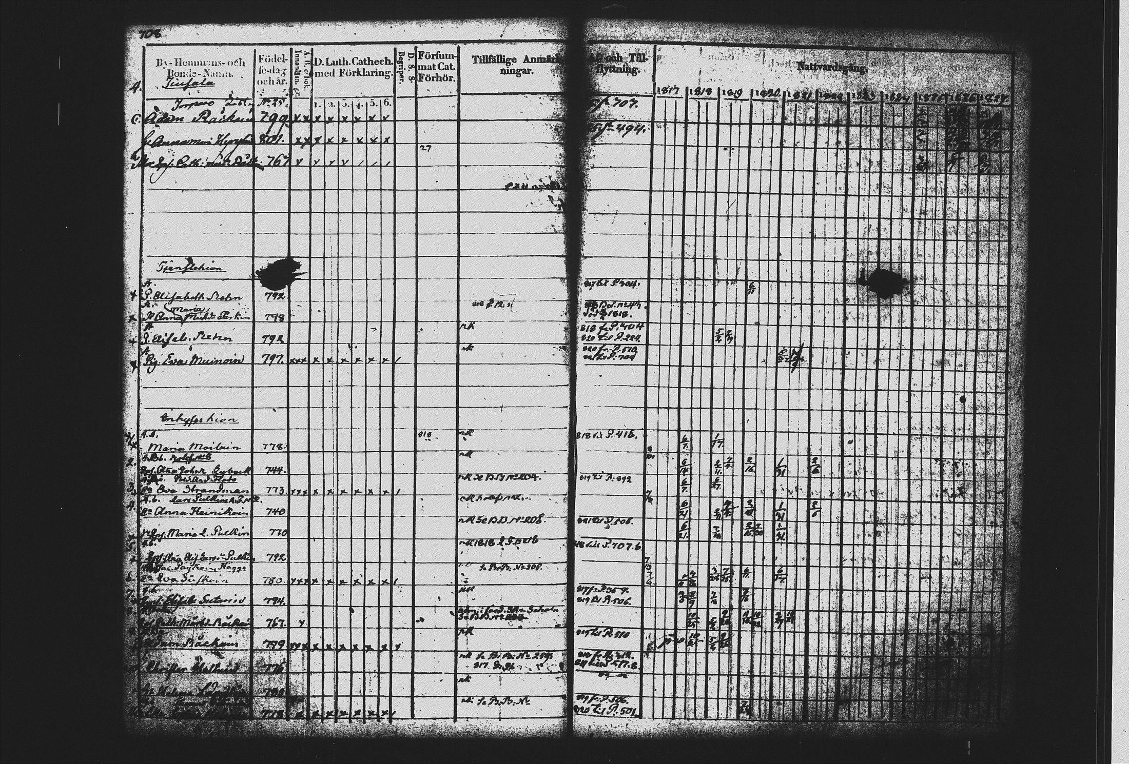 [ ../kirjat/Kirkonkirjat/mikkeli/rippikirja_1817-1827_msrk_tk1143/kuvat/241.jpg ]