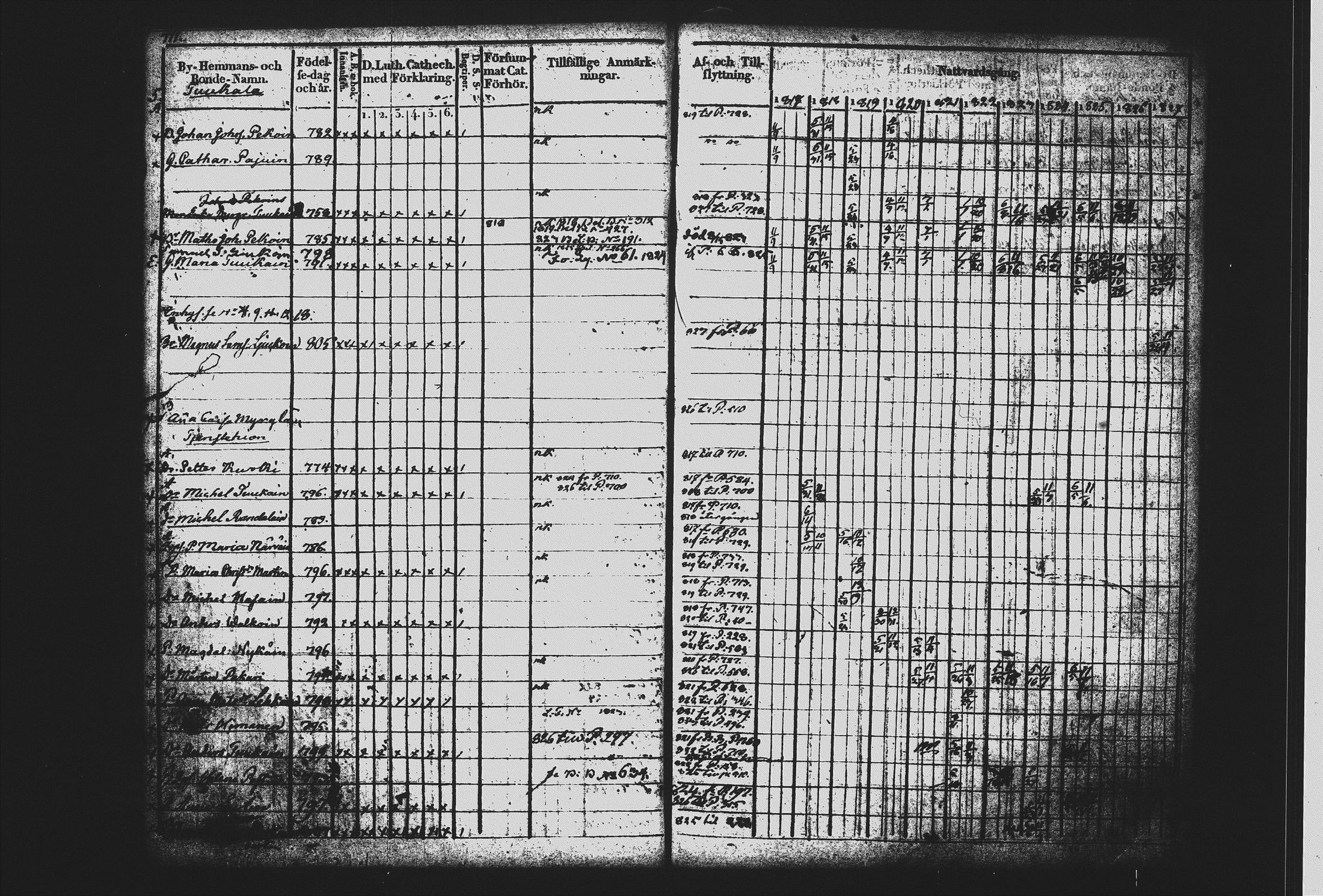[ ../kirjat/Kirkonkirjat/mikkeli/rippikirja_1817-1827_msrk_tk1143/kuvat/244.jpg ]