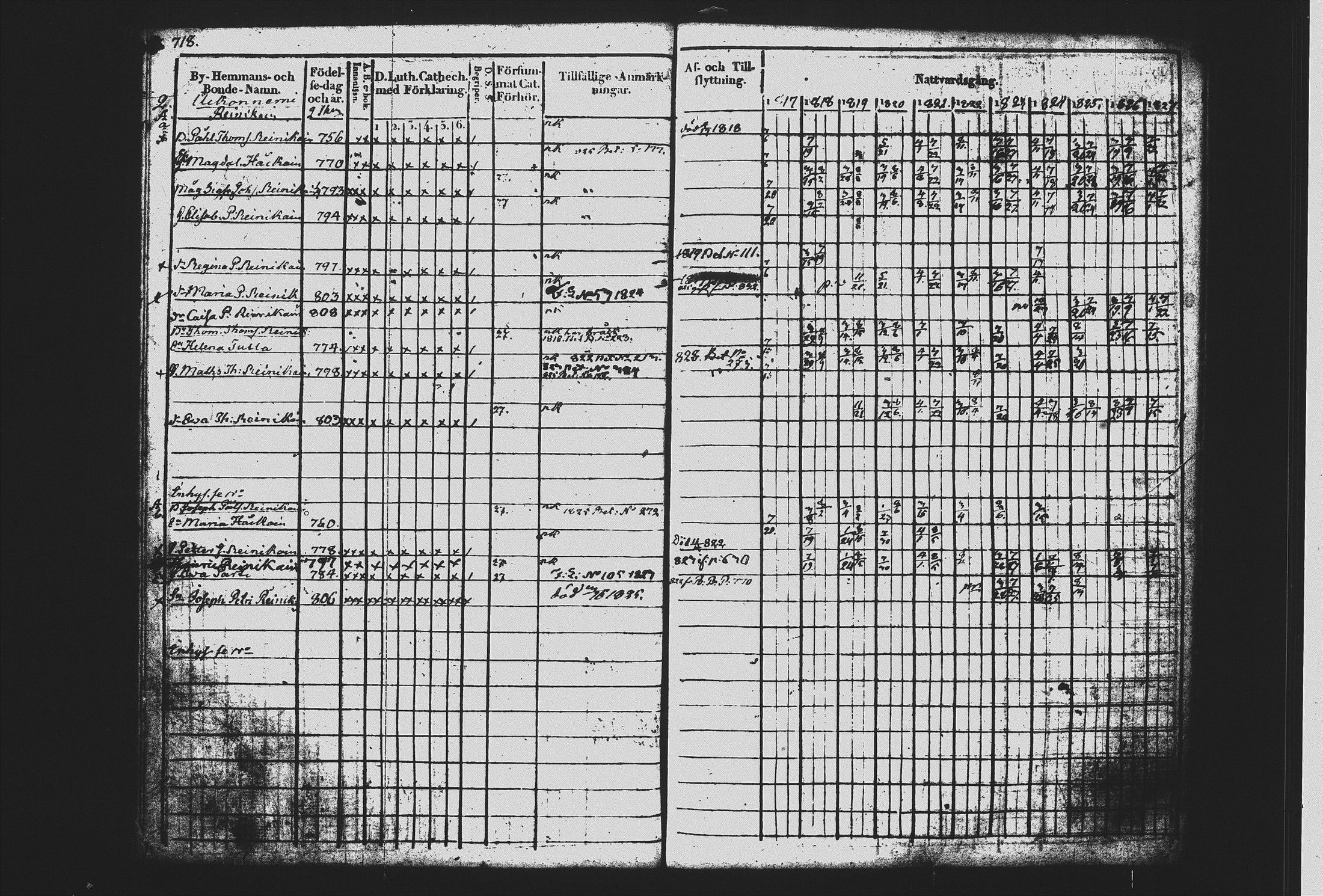 [ ../kirjat/Kirkonkirjat/mikkeli/rippikirja_1817-1827_msrk_tk1143/kuvat/251.jpg ]