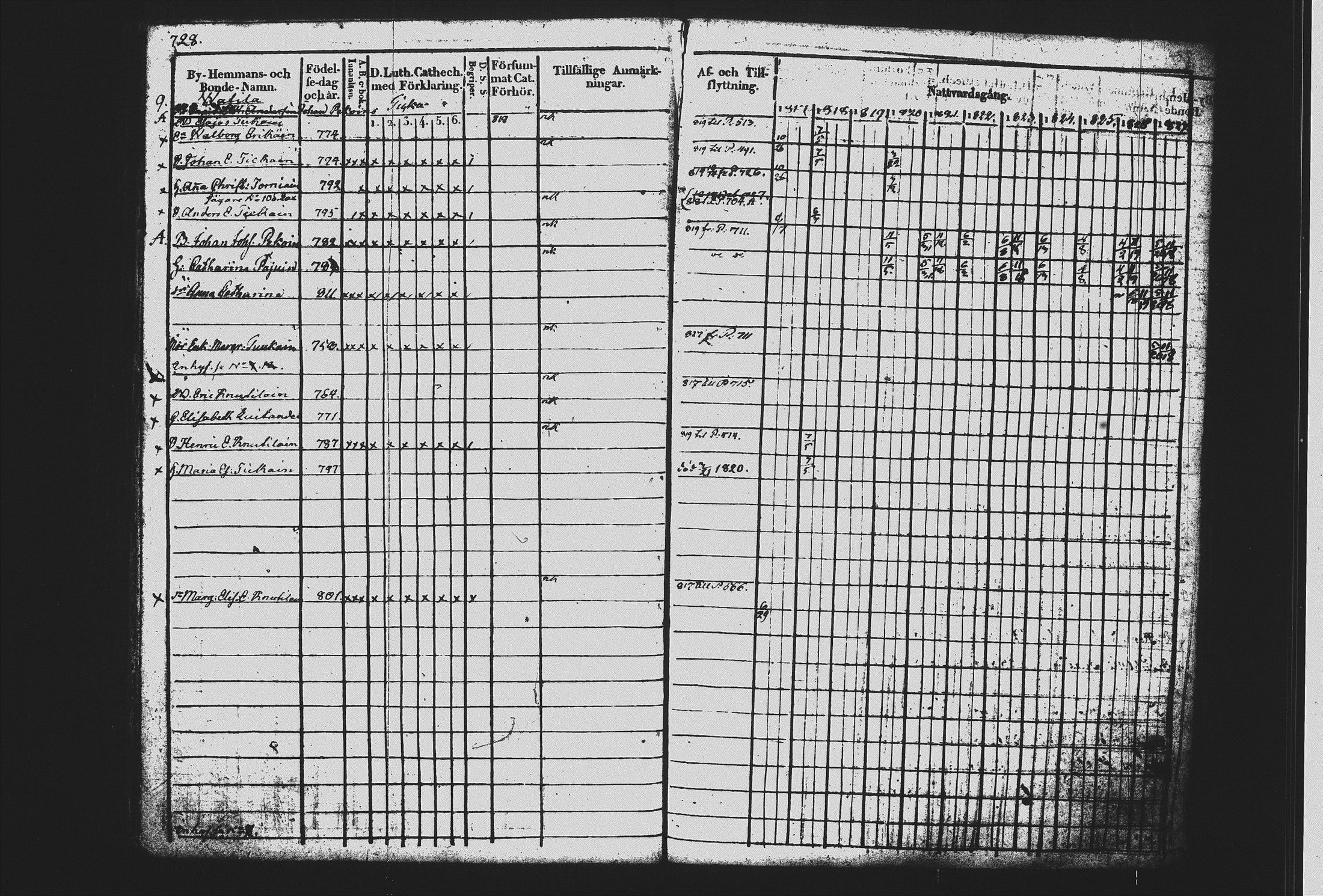 [ ../kirjat/Kirkonkirjat/mikkeli/rippikirja_1817-1827_msrk_tk1143/kuvat/261.jpg ]