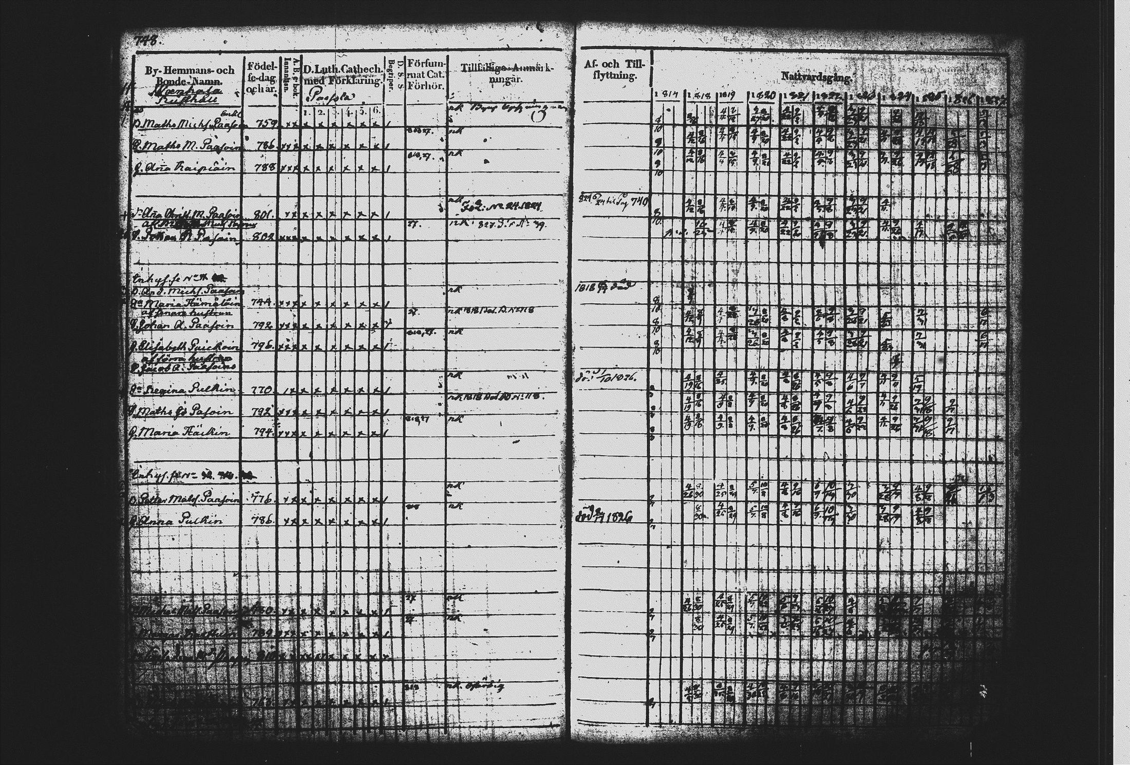 [ ../kirjat/Kirkonkirjat/mikkeli/rippikirja_1817-1827_msrk_tk1143/kuvat/281.jpg ]