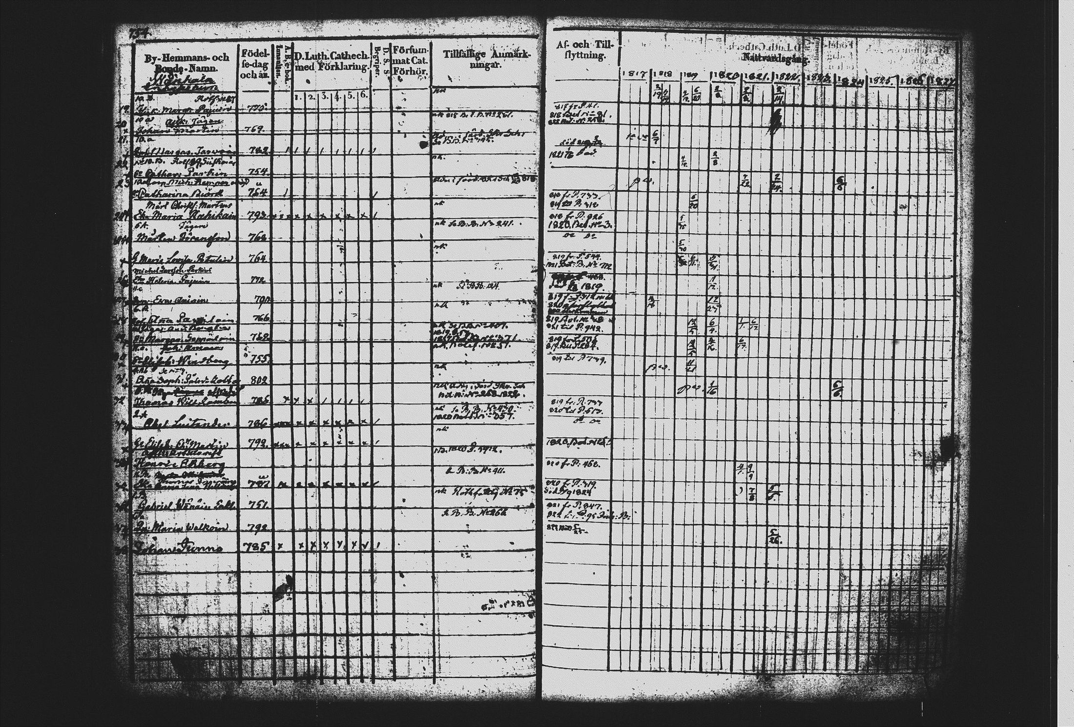 [ ../kirjat/Kirkonkirjat/mikkeli/rippikirja_1817-1827_msrk_tk1143/kuvat/287.jpg ]