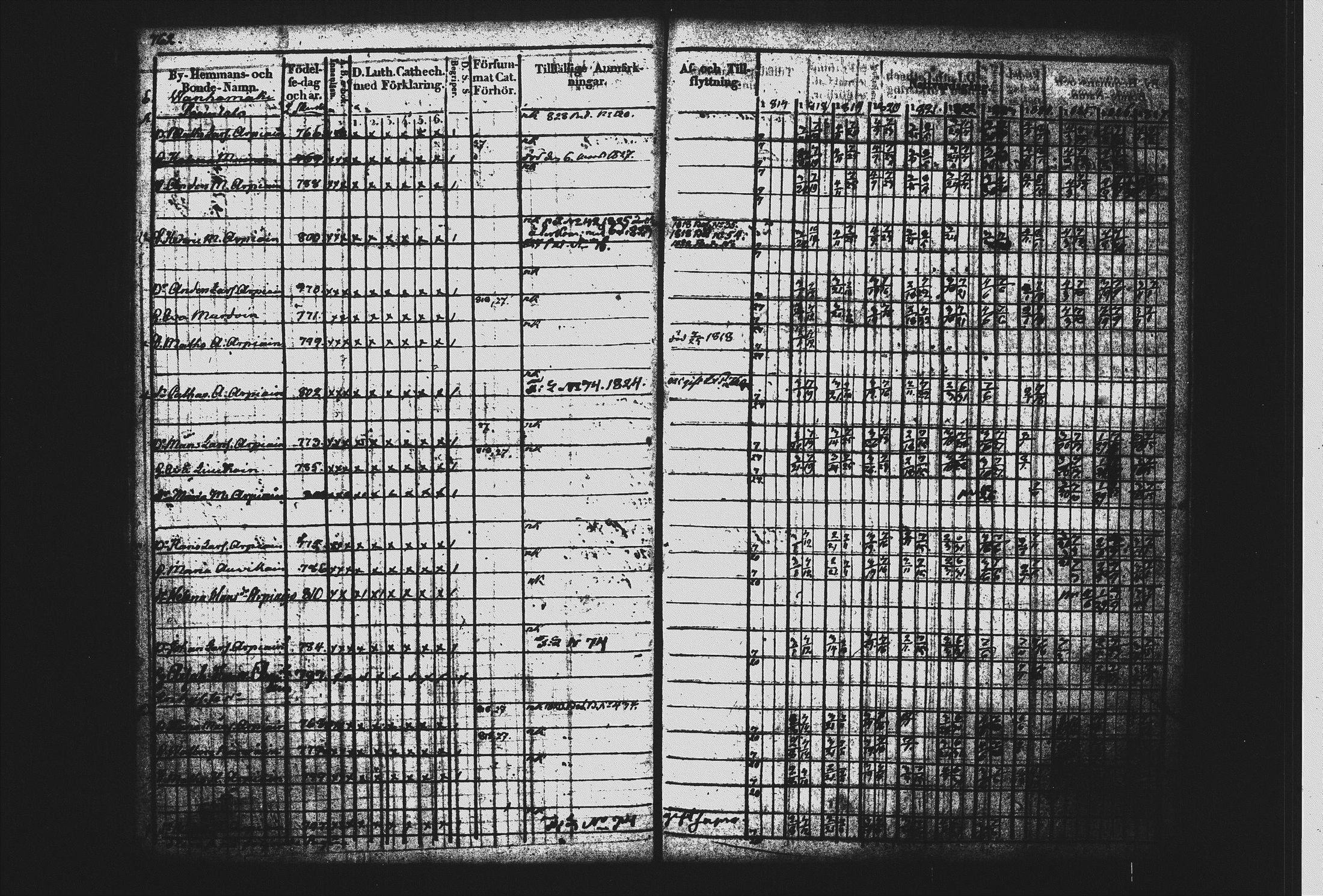 [ ../kirjat/Kirkonkirjat/mikkeli/rippikirja_1817-1827_msrk_tk1143/kuvat/295.jpg ]