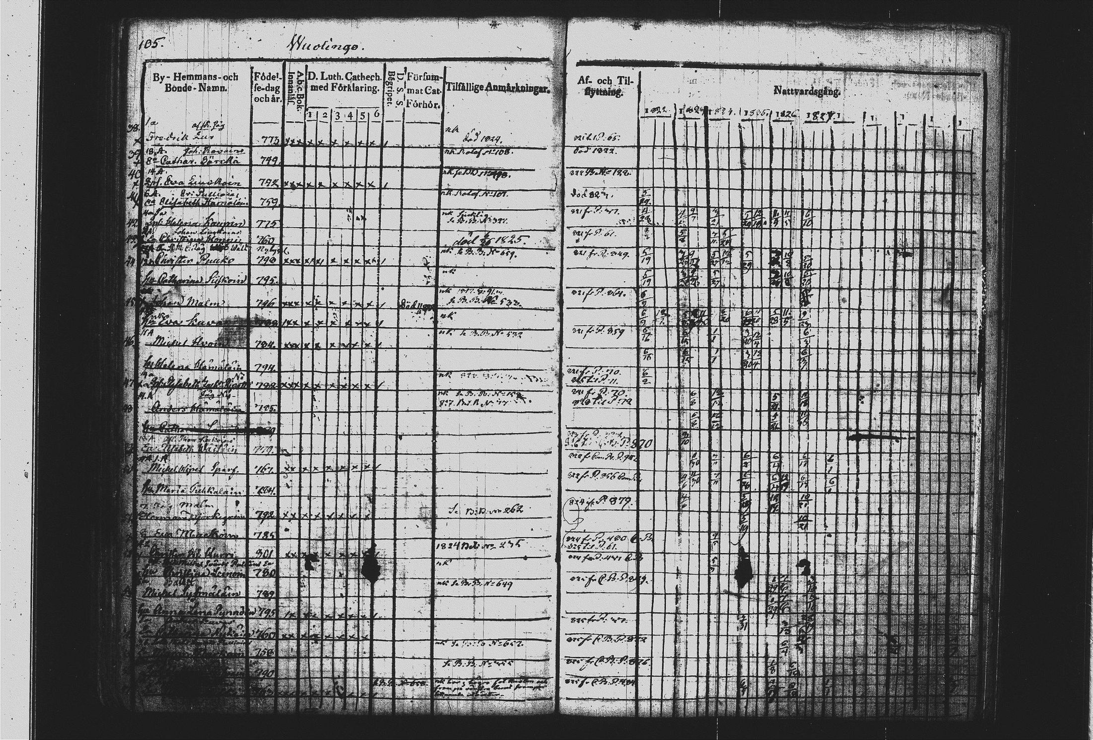[ ../kirjat/Kirkonkirjat/mikkeli/rippikirja_1822-1832_msrk_tk1143-1144/kuvat/112.jpg ]