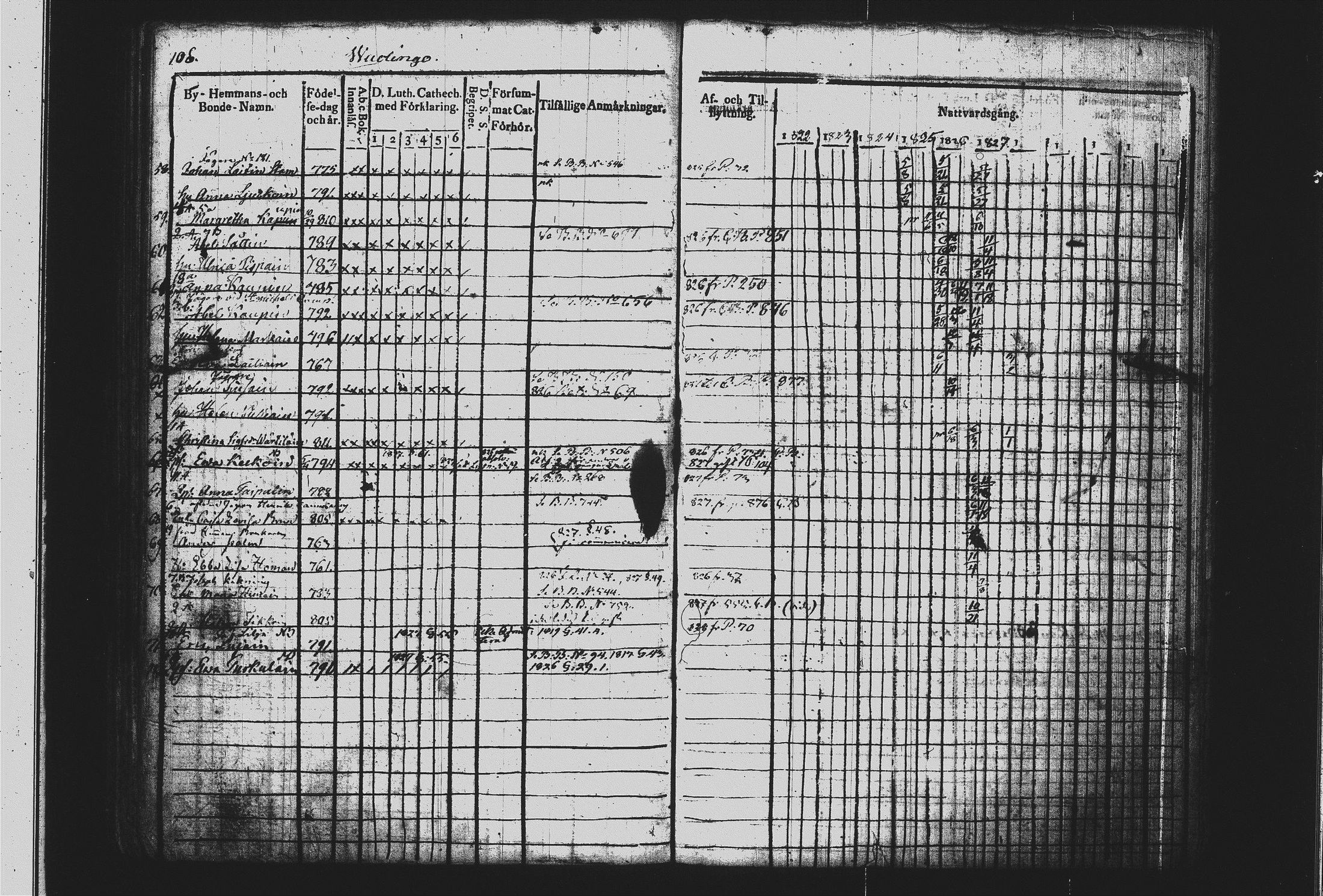 [ ../kirjat/Kirkonkirjat/mikkeli/rippikirja_1822-1832_msrk_tk1143-1144/kuvat/113.jpg ]