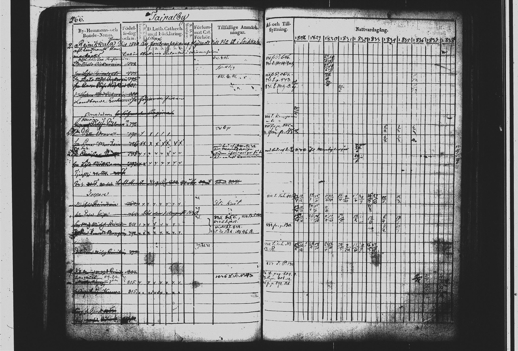 [ ../kirjat/Kirkonkirjat/mikkeli/rippikirja_1828-1847_msrk_tk1144-1145/kuvat/143.jpg ]