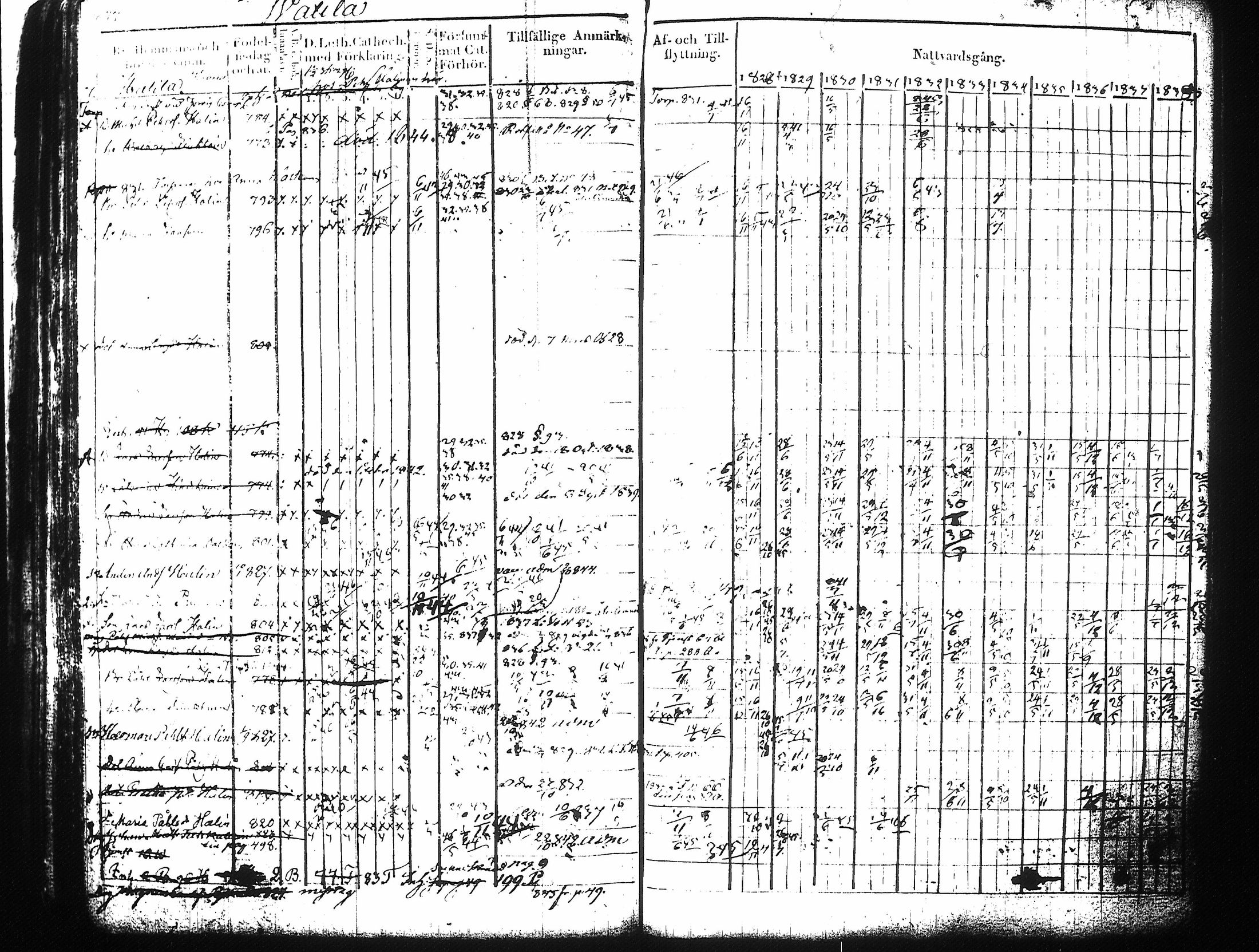 [ ../kirjat/Kirkonkirjat/mikkeli/rippikirja_1828-1847_msrk_tk1144-1145/kuvat/228.jpg ]
