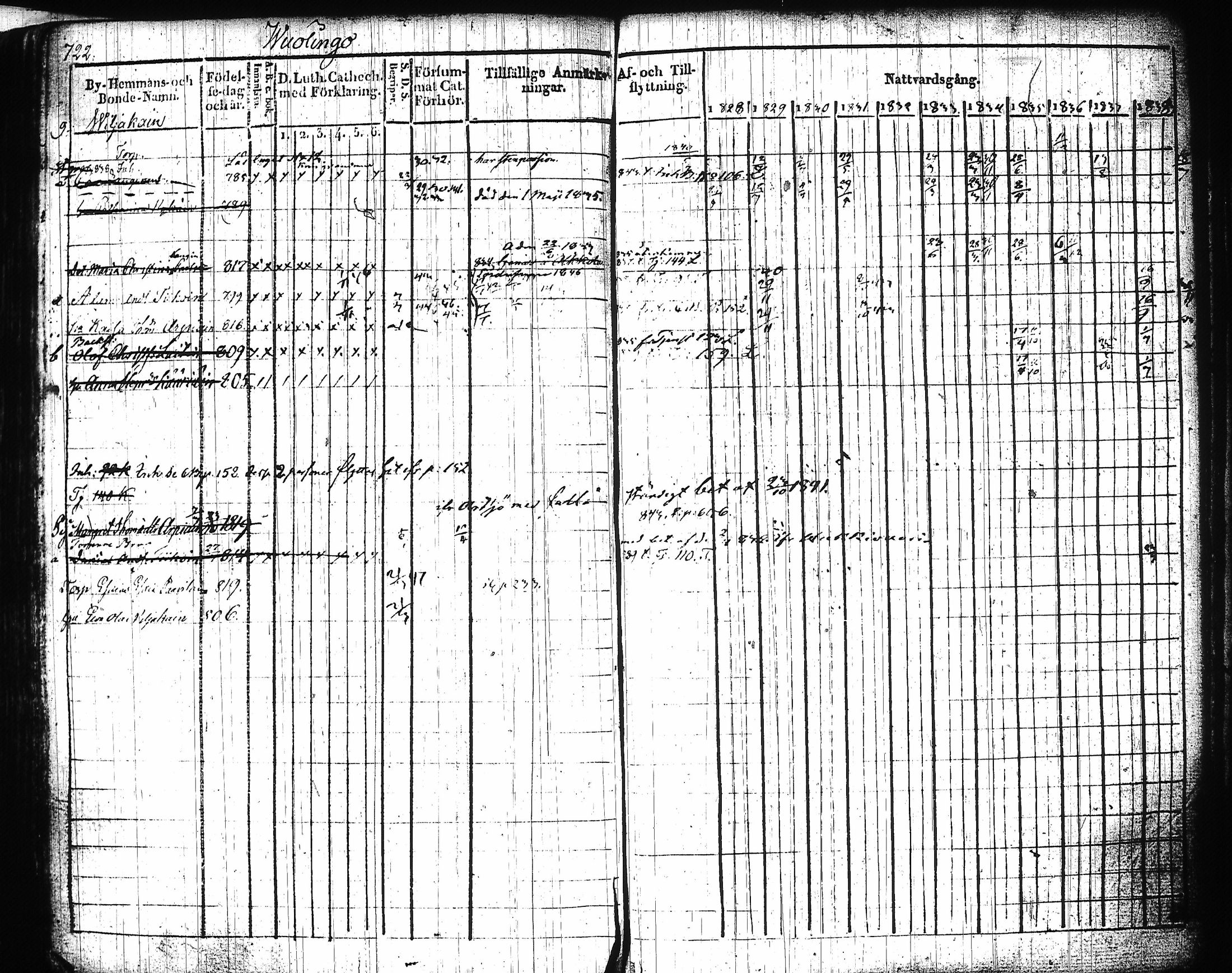 [ ../kirjat/Kirkonkirjat/mikkeli/rippikirja_1828-1847_msrk_tk1144-1145/kuvat/303.jpg ]