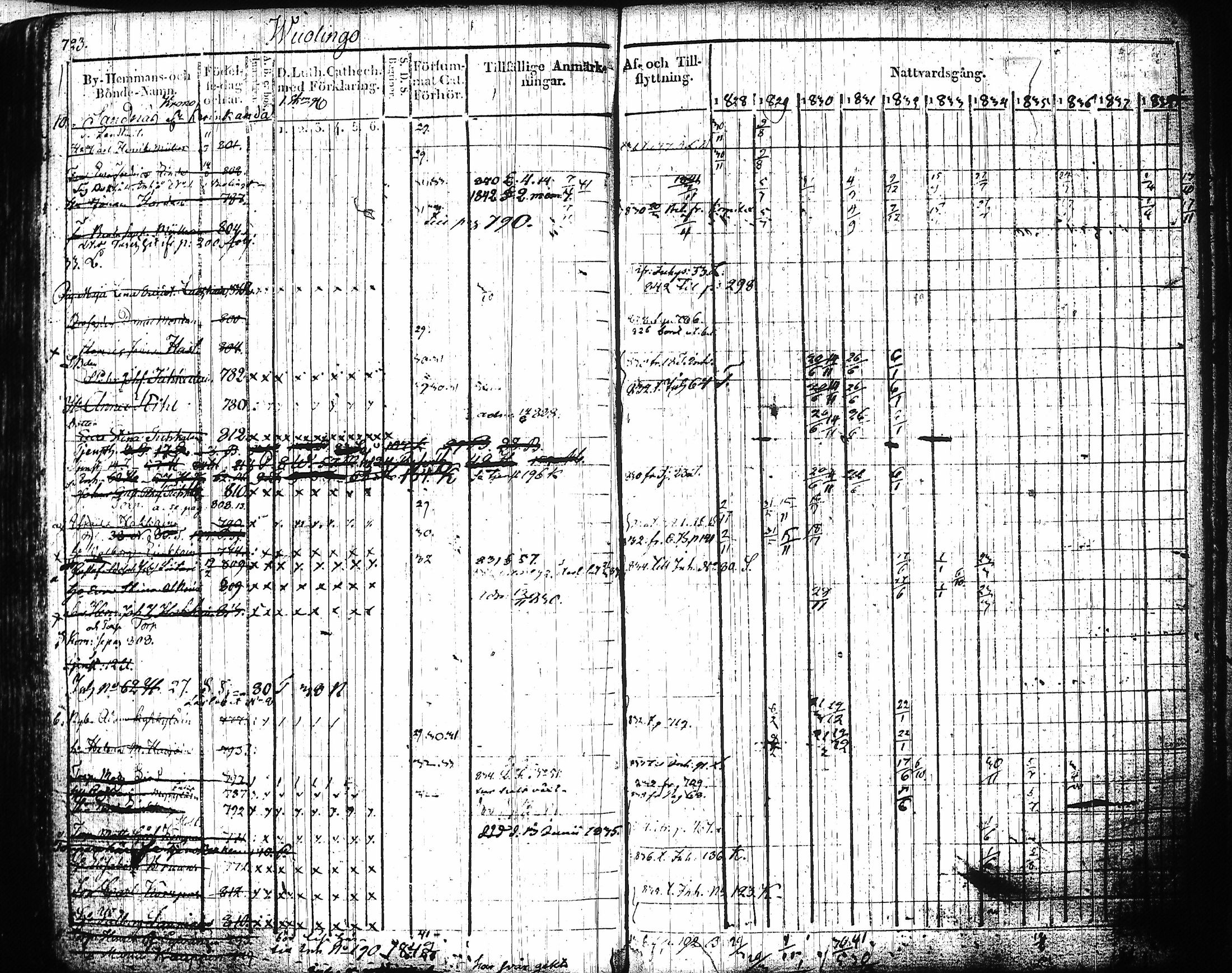 [ ../kirjat/Kirkonkirjat/mikkeli/rippikirja_1828-1847_msrk_tk1144-1145/kuvat/304.jpg ]