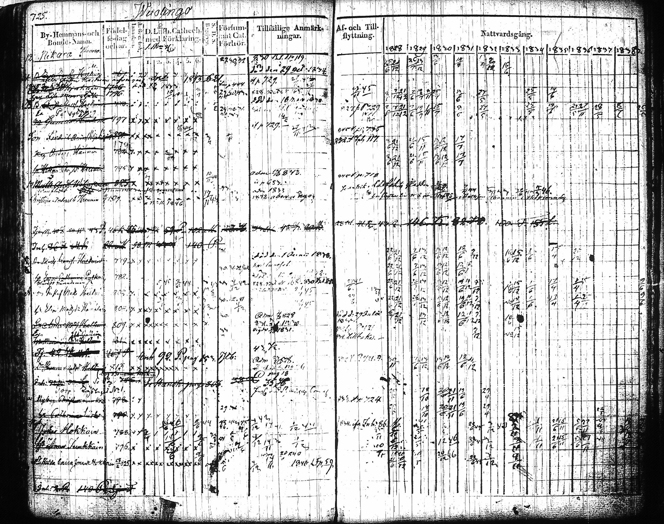 [ ../kirjat/Kirkonkirjat/mikkeli/rippikirja_1828-1847_msrk_tk1144-1145/kuvat/306.jpg ]