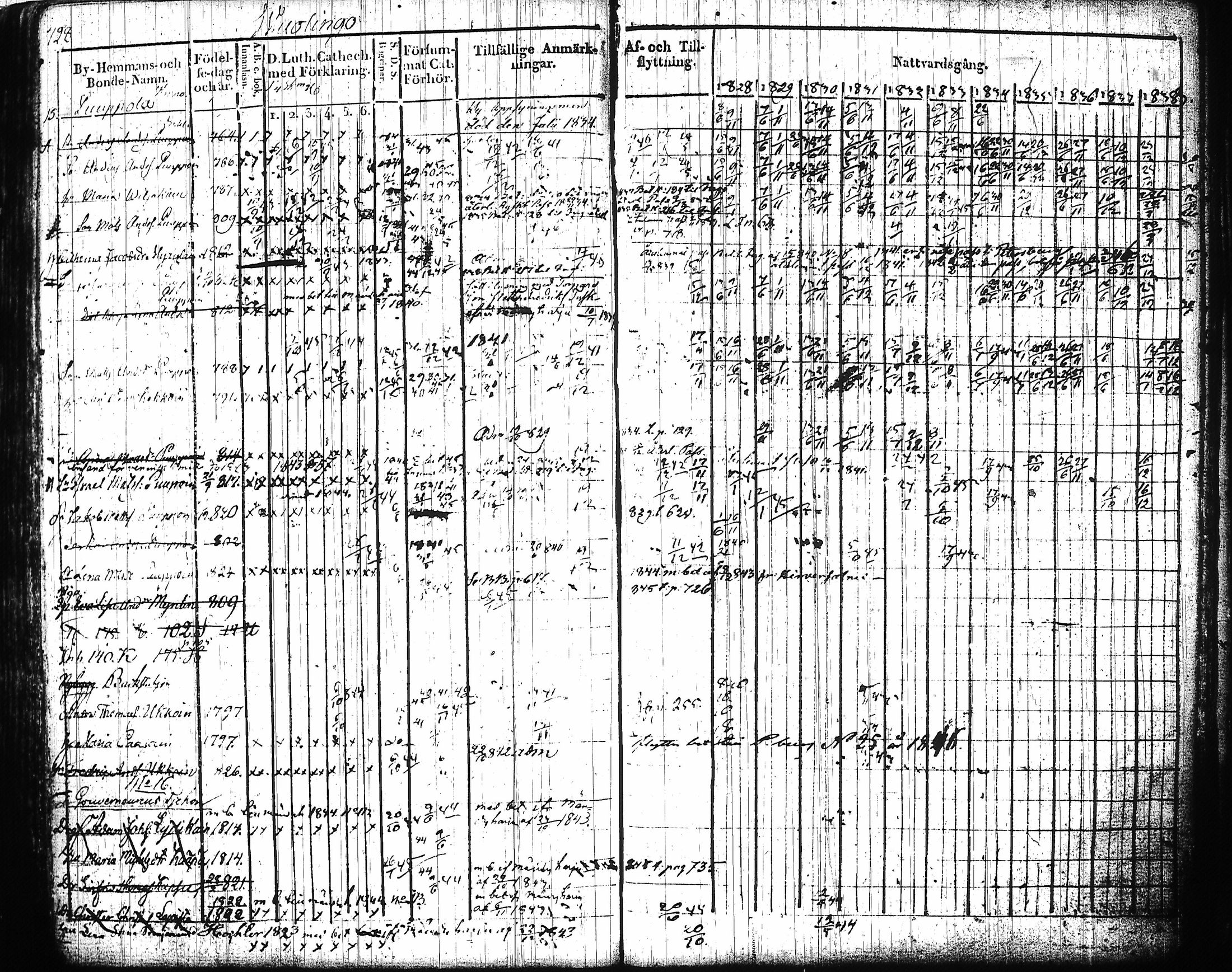 [ ../kirjat/Kirkonkirjat/mikkeli/rippikirja_1828-1847_msrk_tk1144-1145/kuvat/309.jpg ]