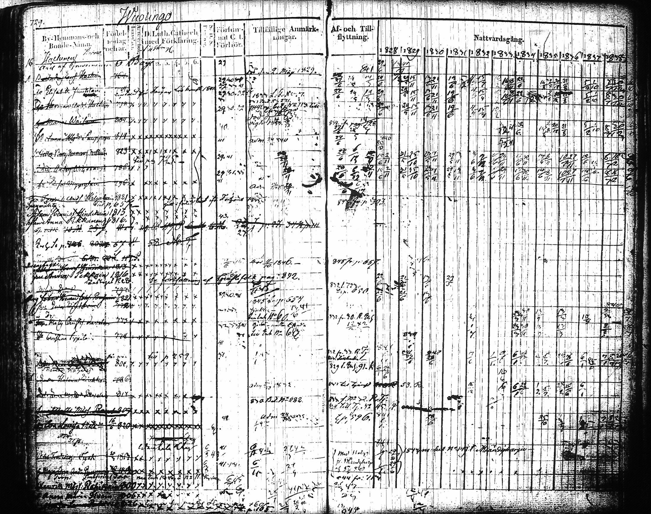 [ ../kirjat/Kirkonkirjat/mikkeli/rippikirja_1828-1847_msrk_tk1144-1145/kuvat/310.jpg ]