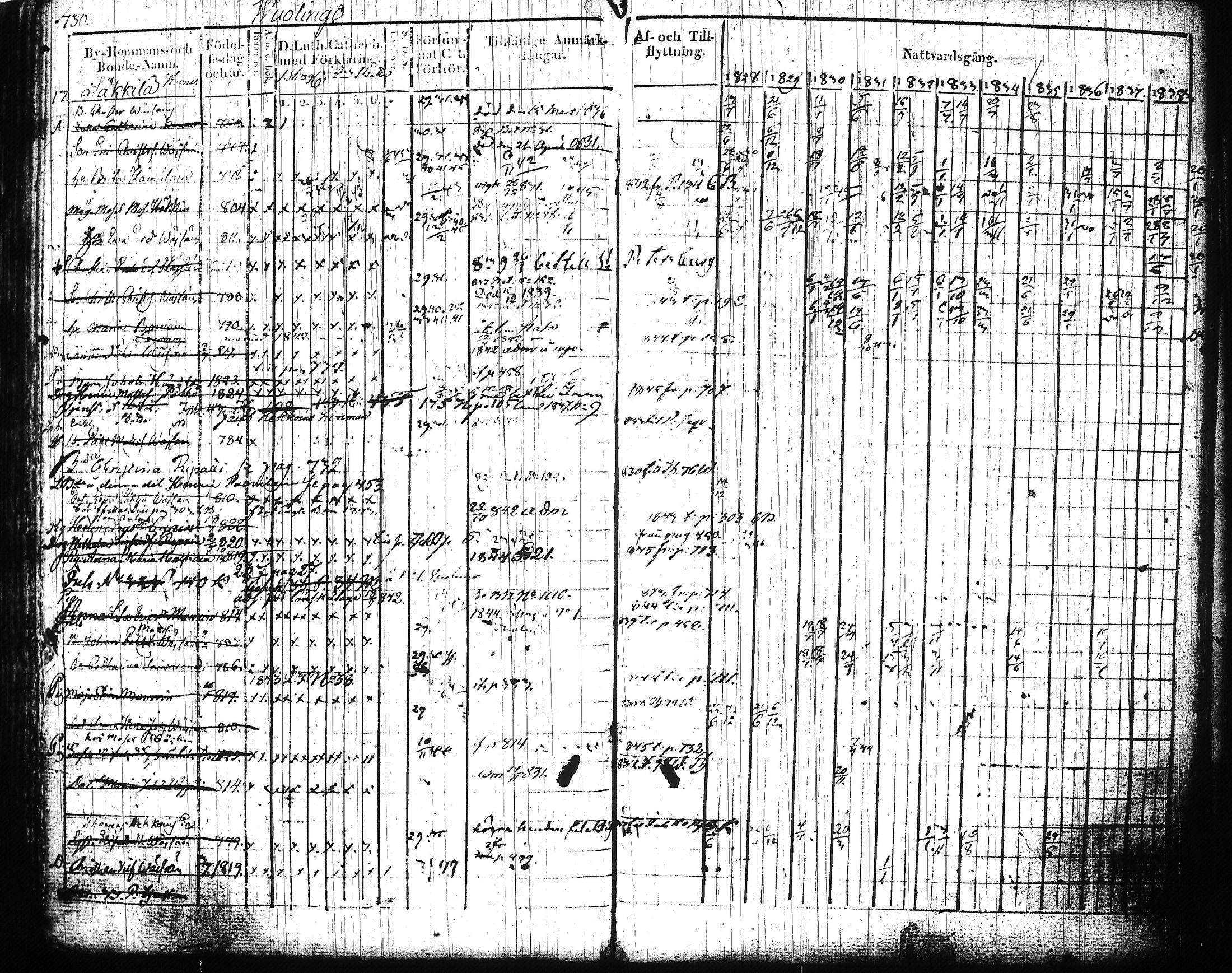 [ ../kirjat/Kirkonkirjat/mikkeli/rippikirja_1828-1847_msrk_tk1144-1145/kuvat/311.jpg ]