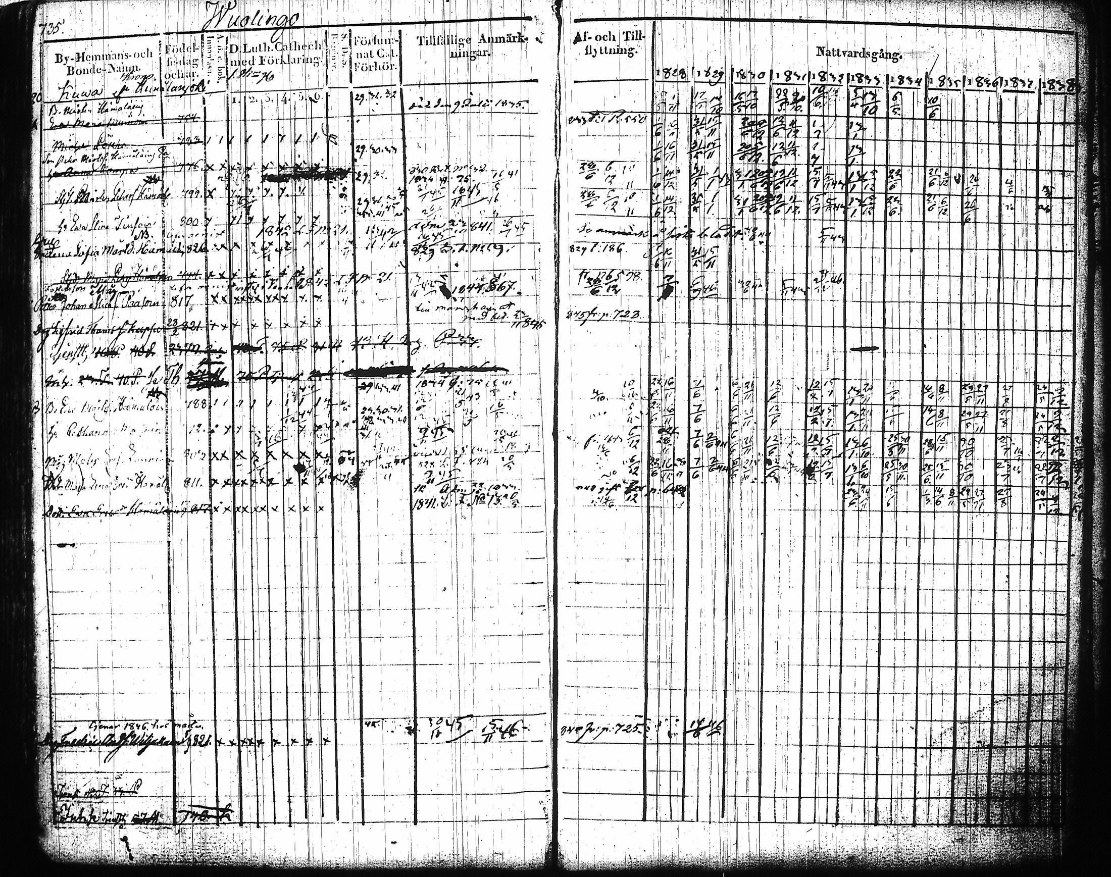 [ ../kirjat/Kirkonkirjat/mikkeli/rippikirja_1828-1847_msrk_tk1144-1145/kuvat/316.jpg ]