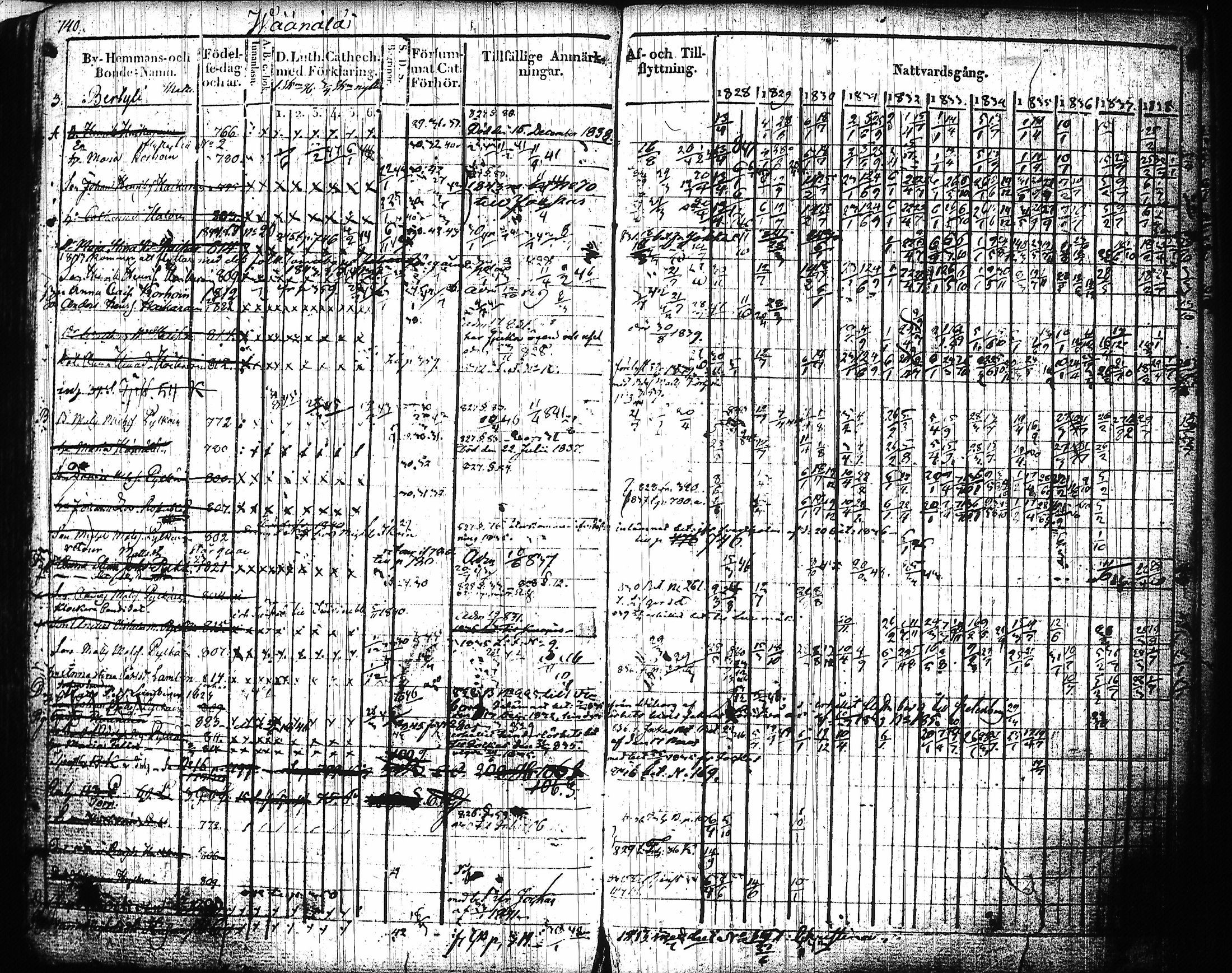 [ ../kirjat/Kirkonkirjat/mikkeli/rippikirja_1828-1847_msrk_tk1144-1145/kuvat/321.jpg ]