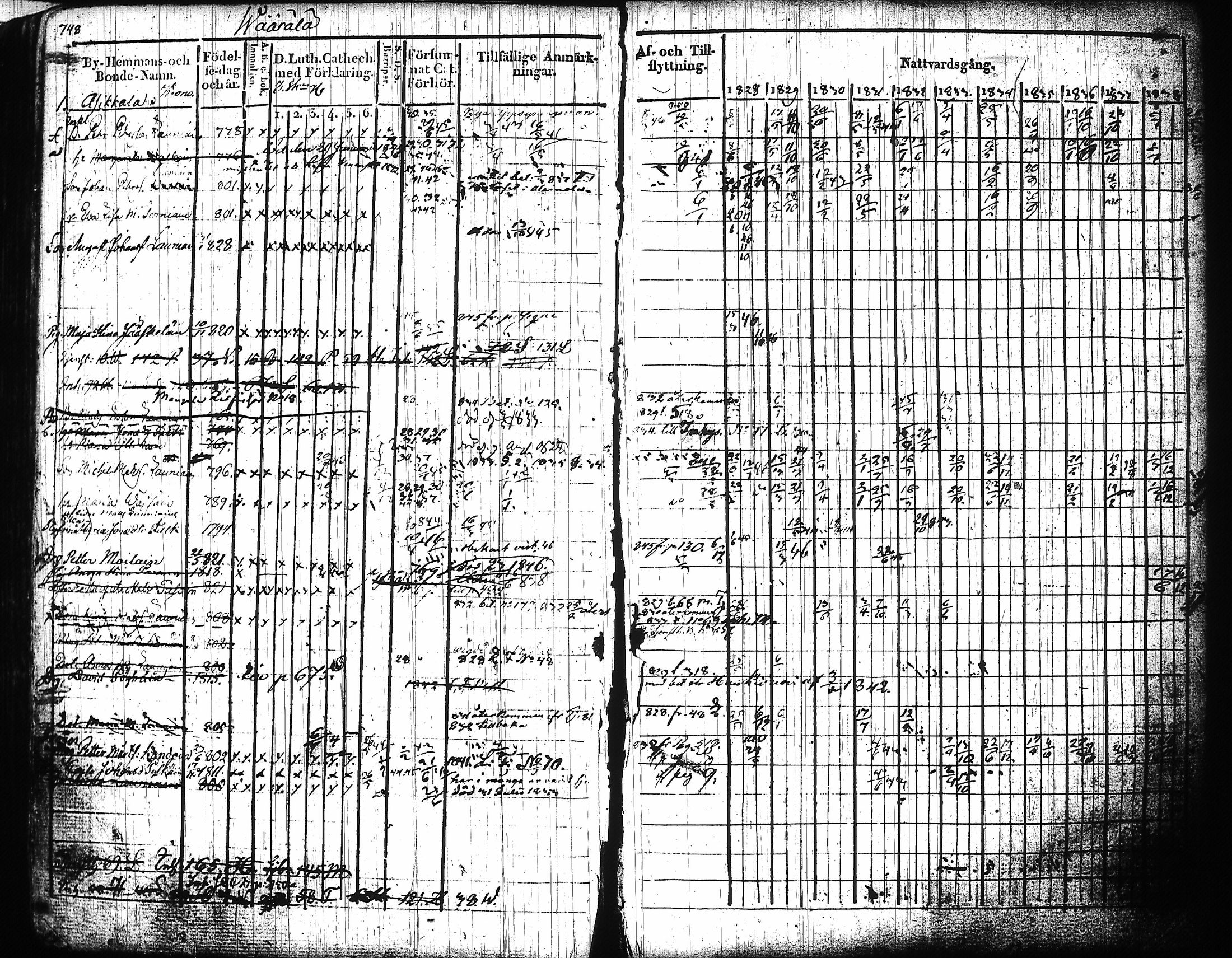 [ ../kirjat/Kirkonkirjat/mikkeli/rippikirja_1828-1847_msrk_tk1144-1145/kuvat/329.jpg ]